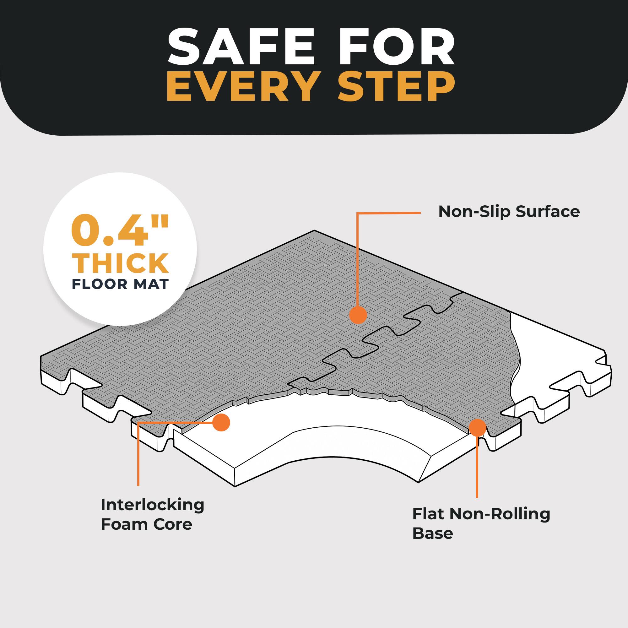 SAFE FOR EVERY STEP

0.4" THICK FLOOR MAT

Non-Slip Surface

Interlocking Foam Core

Flat Non-Rolling Base