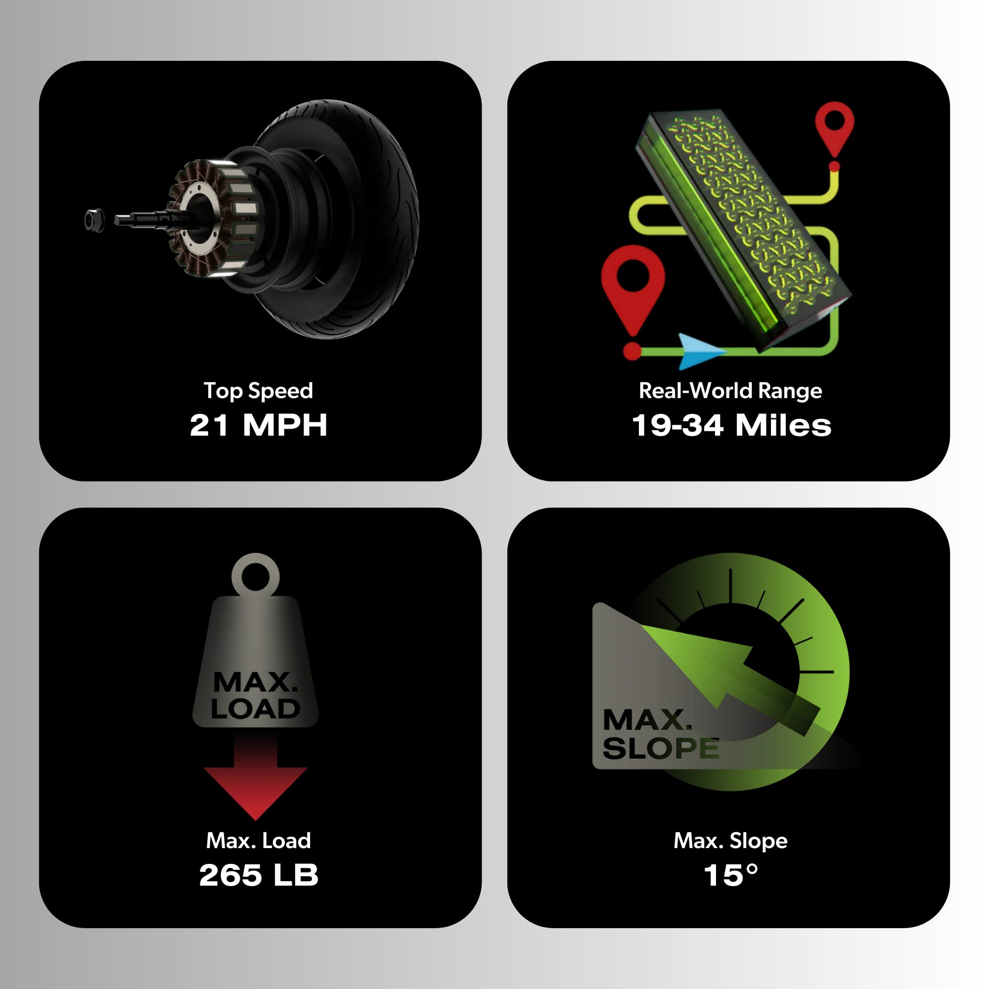 Top Speed: 21 MPH
Real-World Range: 19-34 Miles
MAX. LOAD: 265 LB
MAX. SLOPE: 15