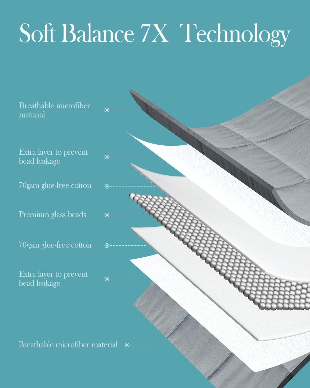 Soft Balance 7X Technology

- Breathable microfiber material
- Extra layer to prevent bead leakage
- 70gsm glue-free cotton
- Premium glass beads
- 70gsm glue-free cotton
- Extra layer to prevent bead leakage
- Breathable microfiber material