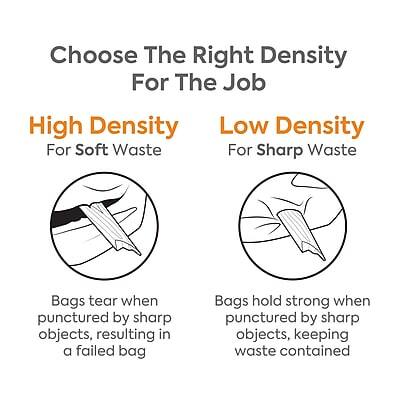 Choose The Right Density For The Job

High Density  
For Soft Waste  
Bags tear when punctured by sharp objects, resulting in a failed bag

Low Density  
For Sharp Waste  
Bags hold strong when punctured by sharp objects, keeping waste contained