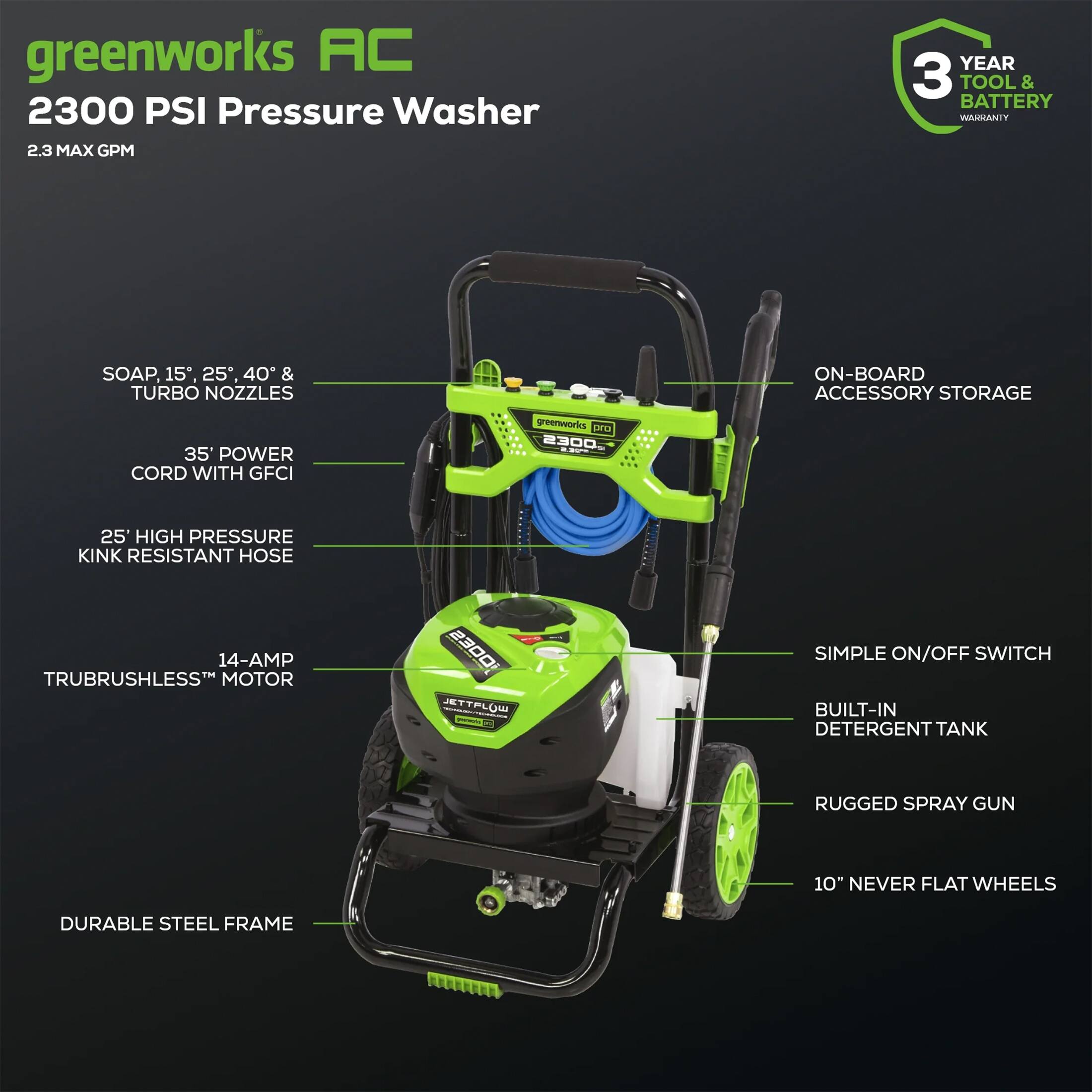 Greenworks AC 2300 PSI Pressure Washer 2.3 MAX GPM YEAR 3 TOOL & BATTERY ARSANTY SOAP, 15", 25", 40 & TURBO NOZZLES ON-BOARD ACCESSORY STORAGE 35' POWER CORD WITH GFCI greenworks TU .OOES 25' HIGH PRESSURE KINK RESISTANT HOSE 14-AMP TRUBRUSHLESS MOTOR 2300 JETTPLQW - SIMPLE ON/OFF SWITCH BUILT-IN DETERGENT TANK RUGGED SPRAY GUN 10" NEVER FLAT WHEELS DURABLE STEEL FRAME