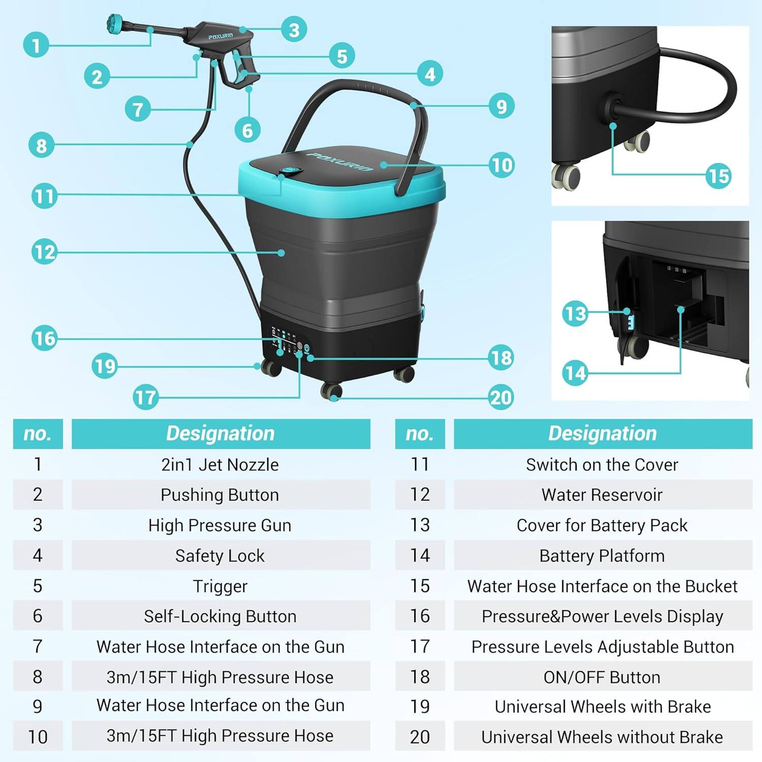 1. 2in1 Jet Nozzle  
2. Pushing Button  
3. High Pressure Gun  
4. Safety Lock  
5. Trigger  
6. Self-Locking Button  
7. Water Hose Interface on the Gun  
8. 3m/15FT High Pressure Hose  
9. Water Hose Interface on the Gun  
10. 3m/15FT High Pressure Hose  

11. Switch on the Cover  
12. Water Reservoir  
13. Cover for Battery Pack  
14. Battery Platform  
15. Water Hose Interface on the Bucket  
16. Pressure&Power Levels Display  
17. Pressure Levels Adjustable Button  
18. ON/OFF Button  
19. Universal Wheels with Brake  
20. Universal Wheels without Brake