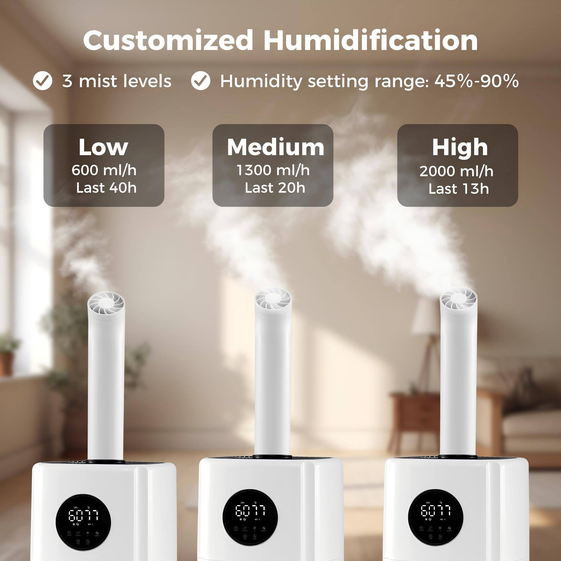 Customized Humidification  
3 mist levels  
Humidity setting range: 45%-90%  

Low  
600 ml/h  
Last 40h  

Medium  
1300 ml/h  
Last 20h  

High  
2000 ml/h  
Last 13h