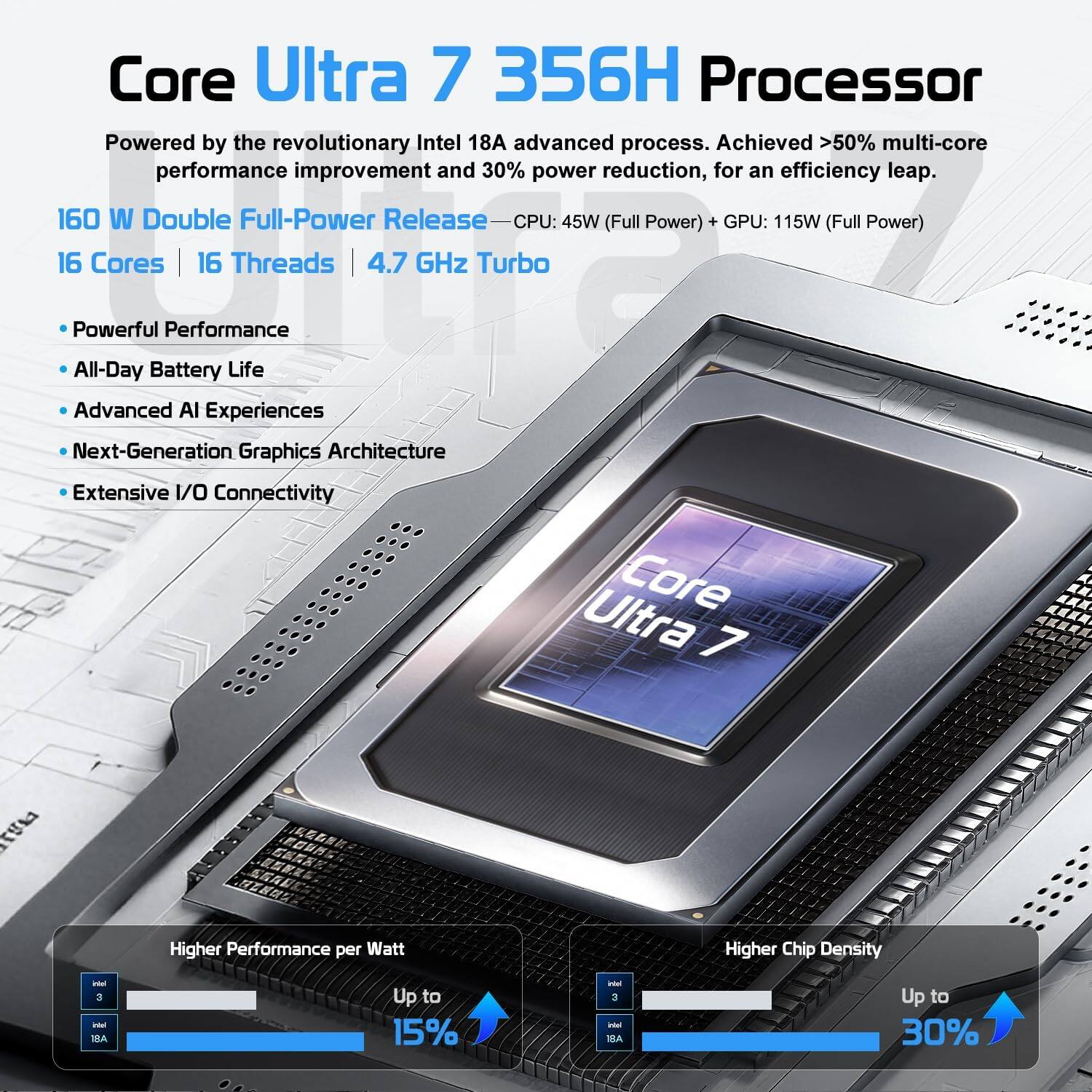 Core Ultra 7 356H Processor  
Powered by the revolutionary Intel 18A advanced process. Achieved >50% multi-core performance improvement and 30% power reduction, for an efficiency leap.  
160 W Double Full-Power Release — CPU: 45W (Full Power) + GPU: 115W (Full Power)  
16 Cores | 16 Threads | 4.7 GHz Turbo  

- Powerful Performance  
- All-Day Battery Life  
- Advanced AI Experiences  
- Next-Generation Graphics Architecture  
- Extensive I/O Connectivity  

Higher Performance per Watt  
Up to 15%  

Higher Chip Density  
Up to 30%
