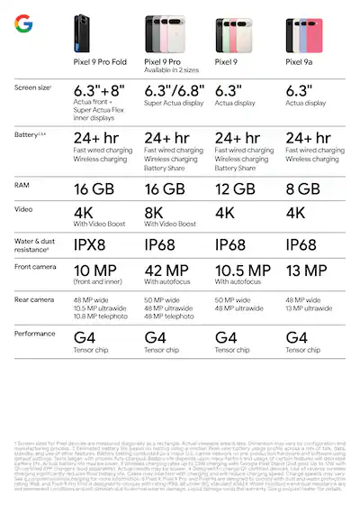 Print Size Chart Megapixel Resolution In Pixels Google Pixel 9a