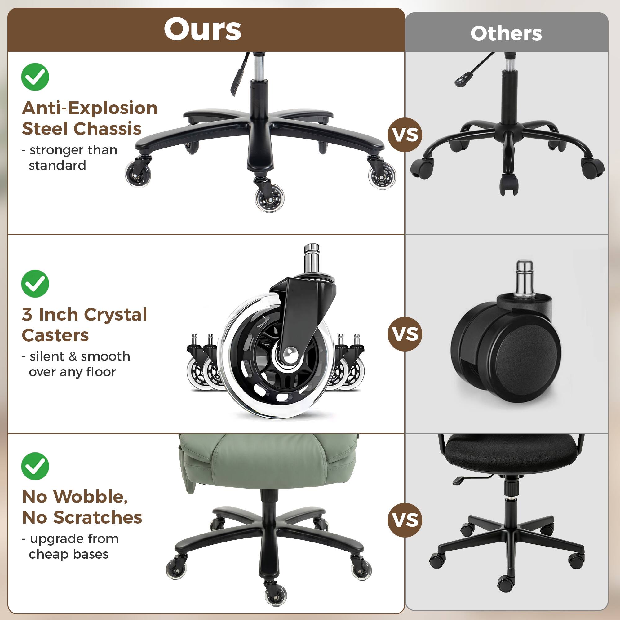 Ours vs Others

Anti-Explosion Steel Chassis - stronger than standard

3 Inch Crystal Casters - silent & smooth over any floor

No Wobble, No Scratches - upgrade from cheap bases
