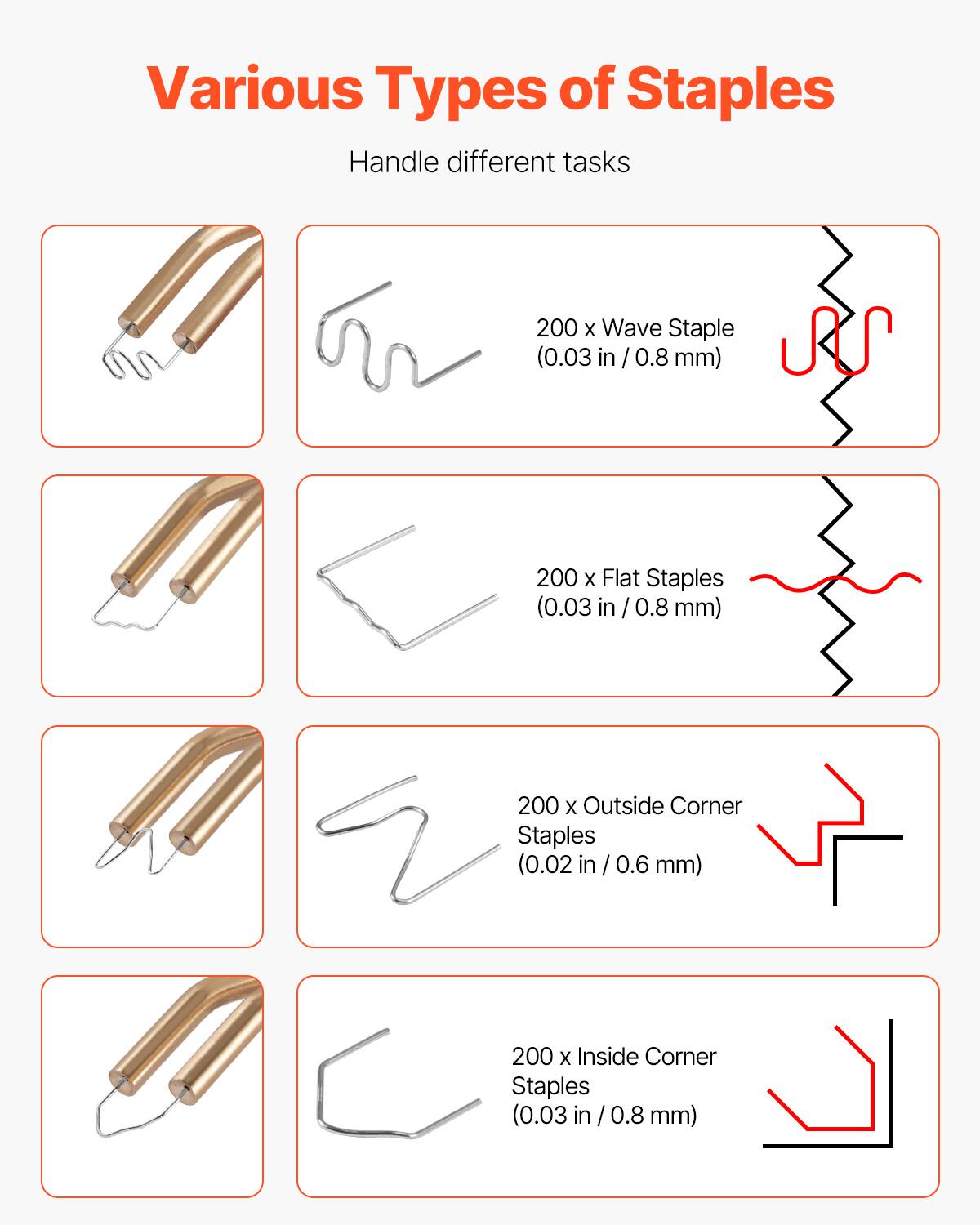 Various Types of Staples Handle different tasks  
200 x Wave Staple (0.03 in / 0.8 mm)  
200 x Flat Staples (0.03 in / 0.8 mm)  
200 x Outside Corner Staples (0.02 in / 0.6 mm)  
200 x Inside Corner Staples (0.03 in / 0.8 mm)
