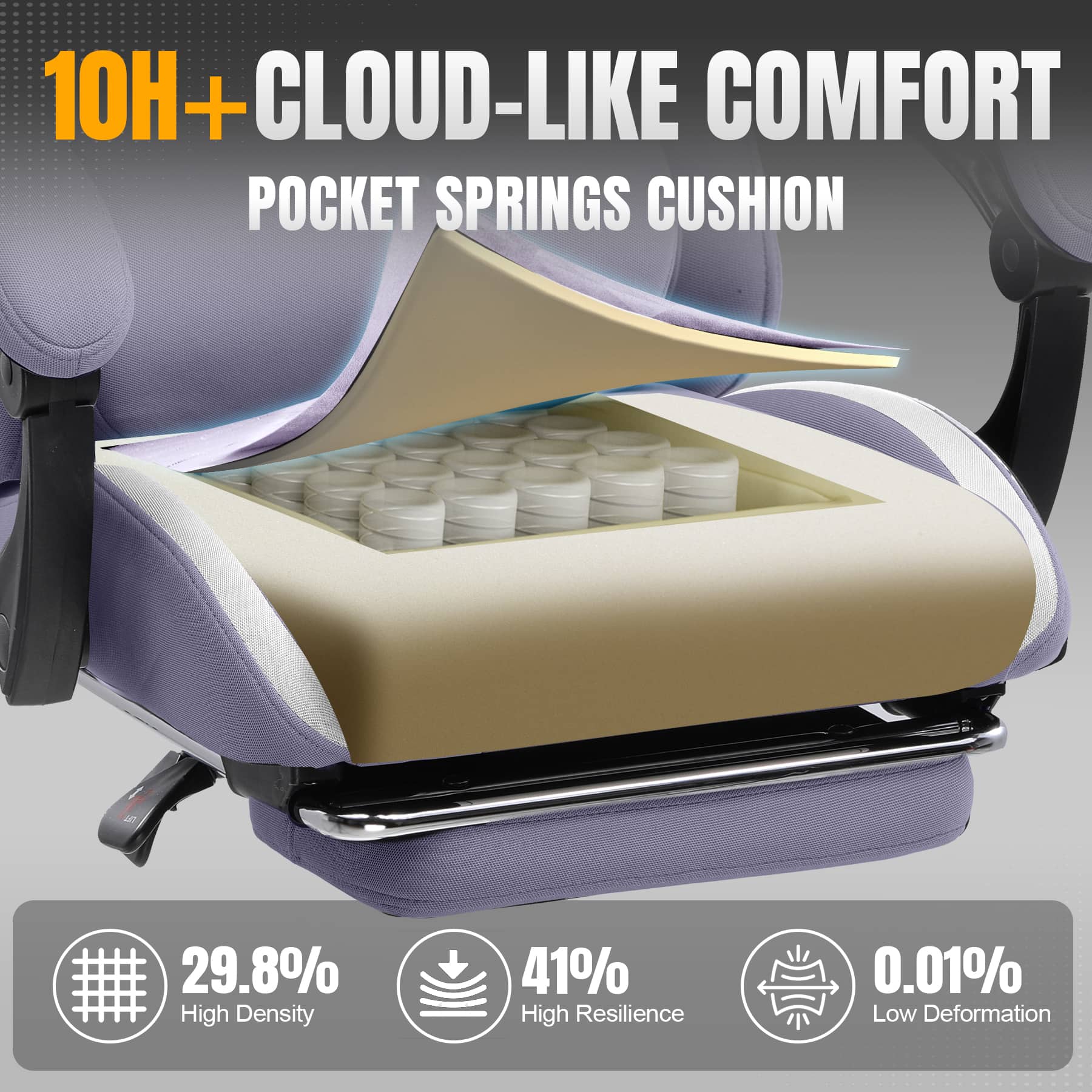 10H+ CLOUD-LIKE COMFORT POCKET SPRINGS CUSHION
29.8% High Density
41% High Resilience
0.01% Low Deformation