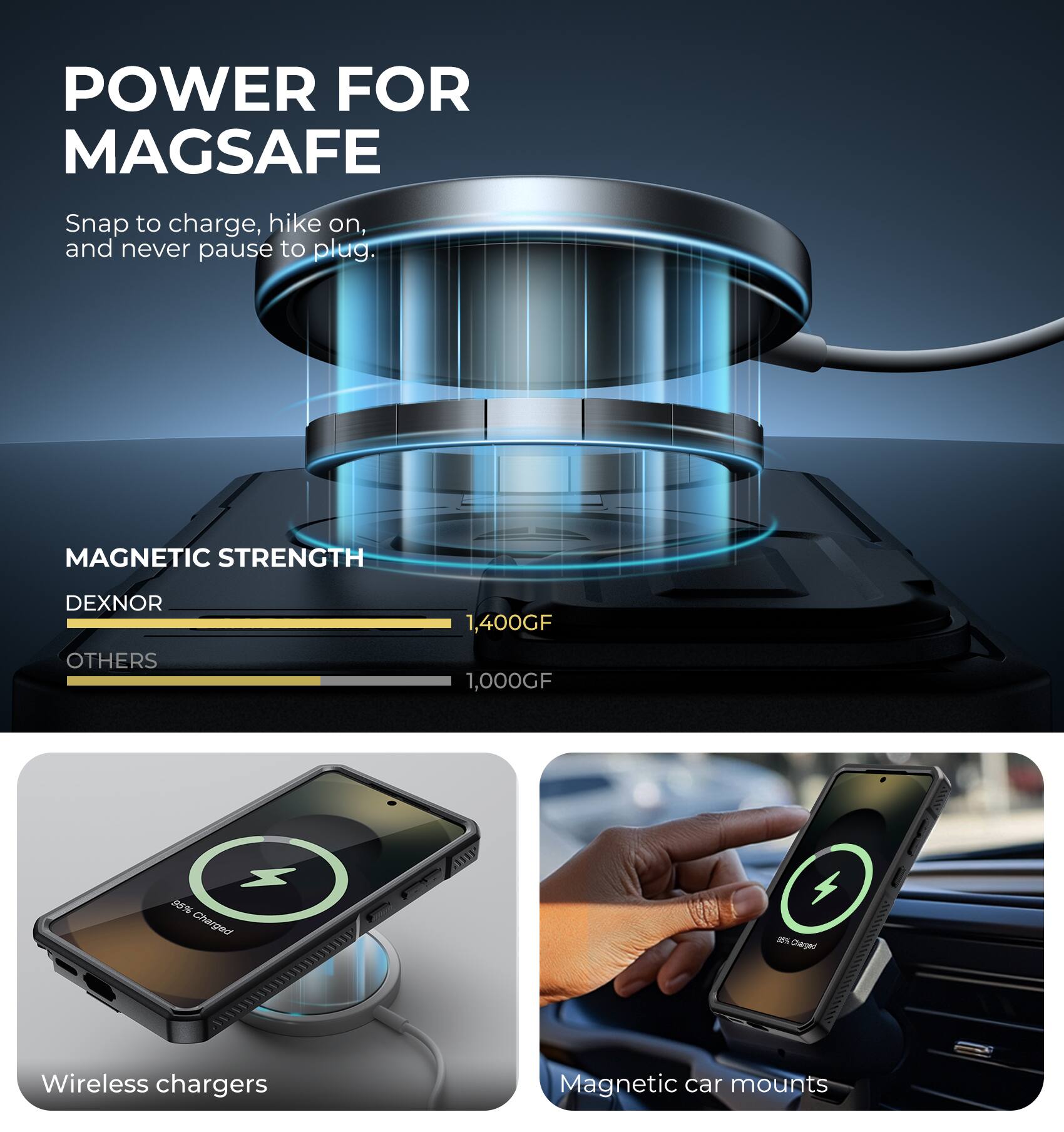 POWER FOR MAGSAFE

Snap to charge, hike on, and never pause to plug.

MAGNETIC STRENGTH

DEXNOR  
1,400GF

OTHERS  
1,000GF

Wireless chargers

Magnetic car mounts