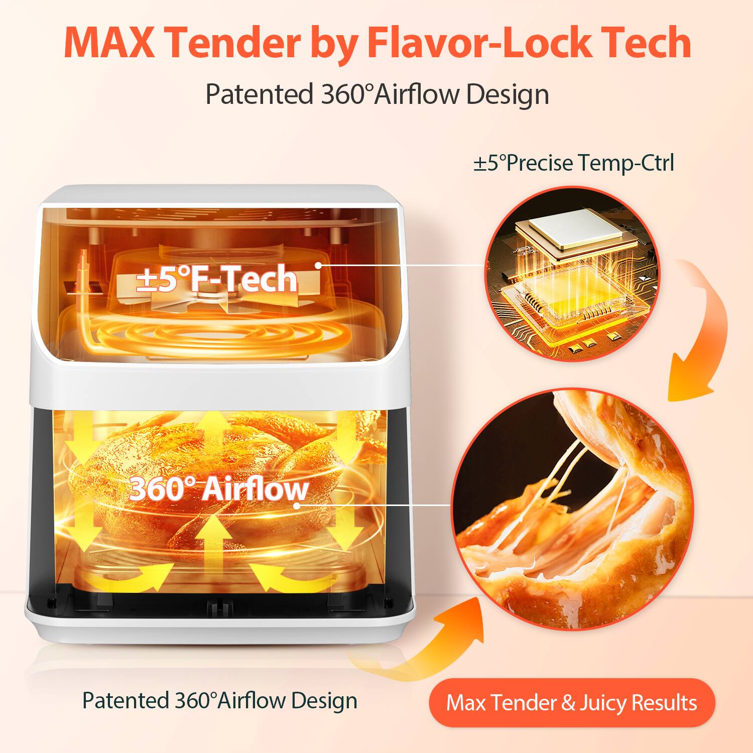 MAX Tender by Flavor-Lock Tech, Patented 360° Airflow Design, +5°F-Tech, 360° Airflow, Patented 360° Airflow Design, Max Tender & Juicy Results