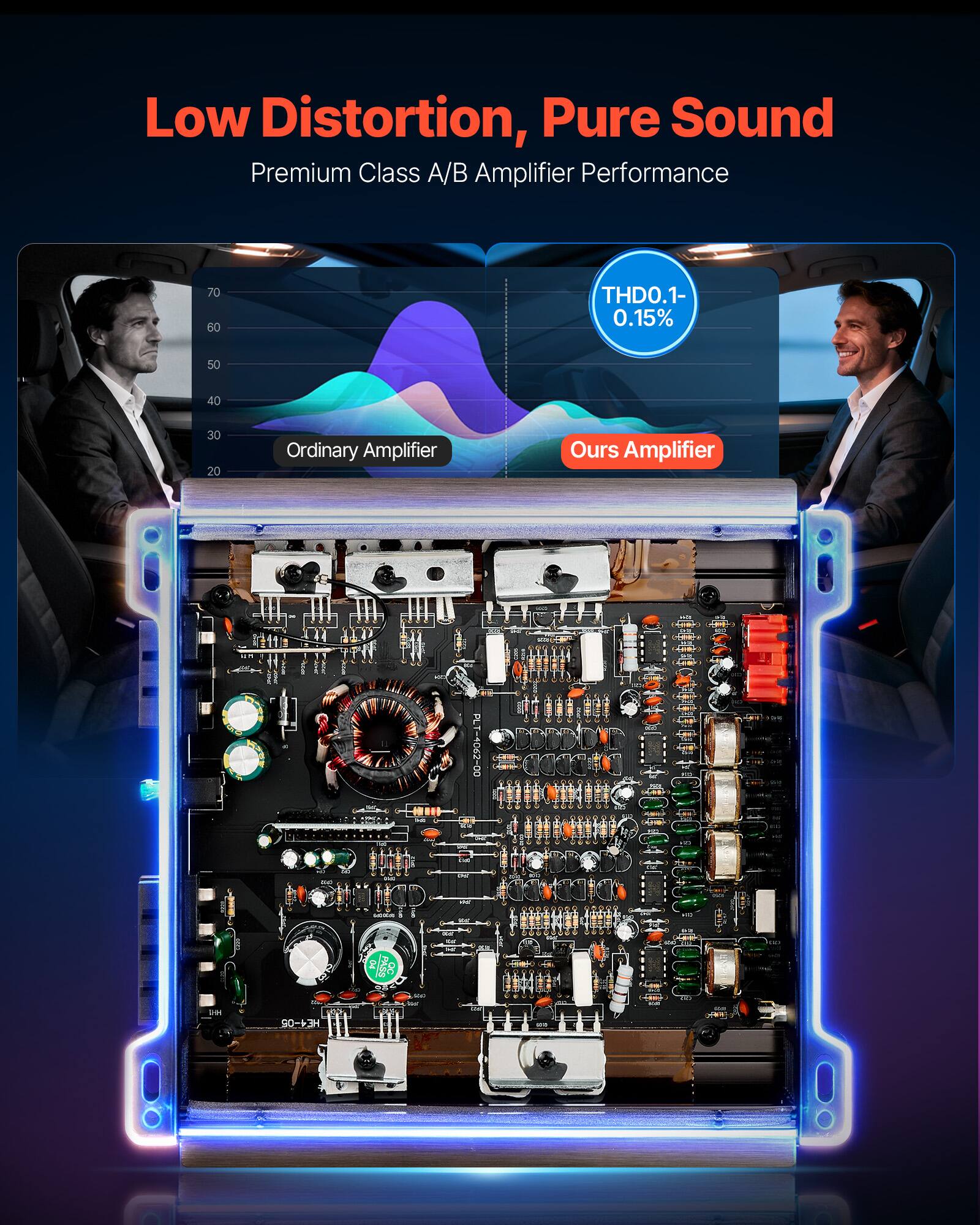 Low Distortion, Pure Sound  
Premium Class A/B Amplifier Performance  

THD0.1-0.15%  

Ordinary Amplifier  
Ours Amplifier  

1 00-290-17d  
S0-13H