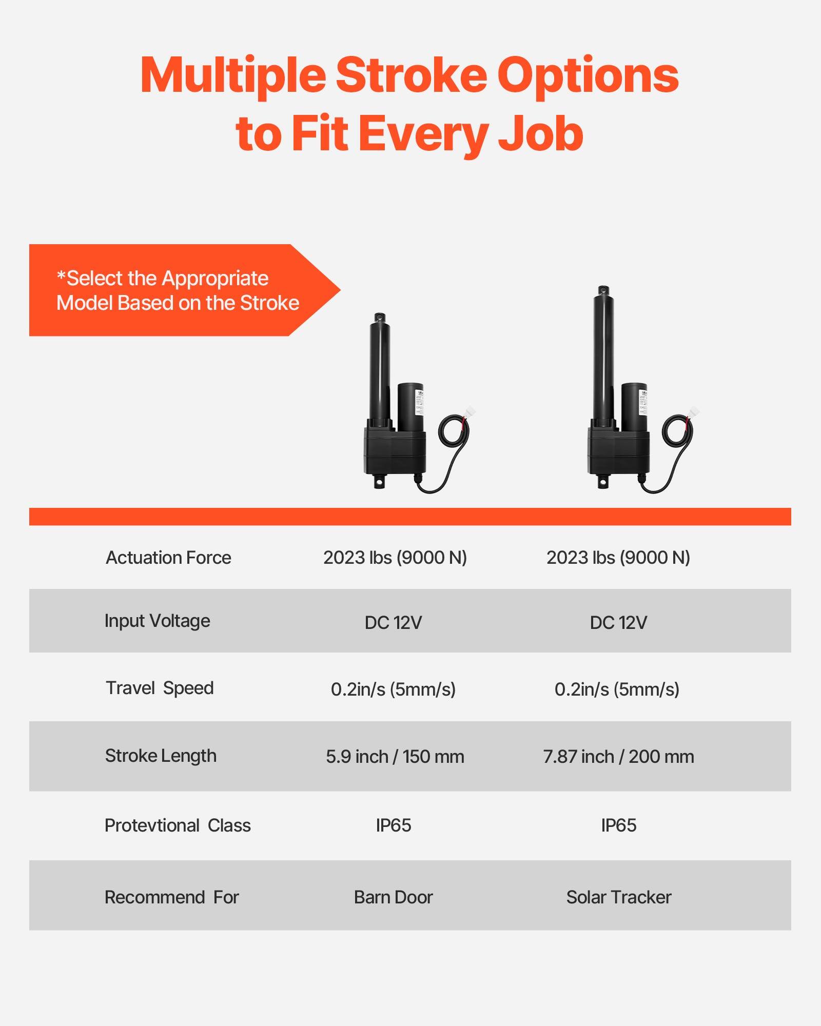 Multiple Stroke Options to Fit Every Job

*Select the Appropriate Model Based on the Stroke

Actuation Force
2023 lbs (9000 N) 2023 lbs (9000 N)

Input Voltage
DC 12V DC 12V

Travel Speed
0.2in/s (5mm/s) 0.2in/s (5mm/s)

Stroke Length
5.9 inch / 150 mm 7.87 inch / 200 mm

Protevtional Class
IP65 IP65

Recommend For
Barn Door Solar Tracker