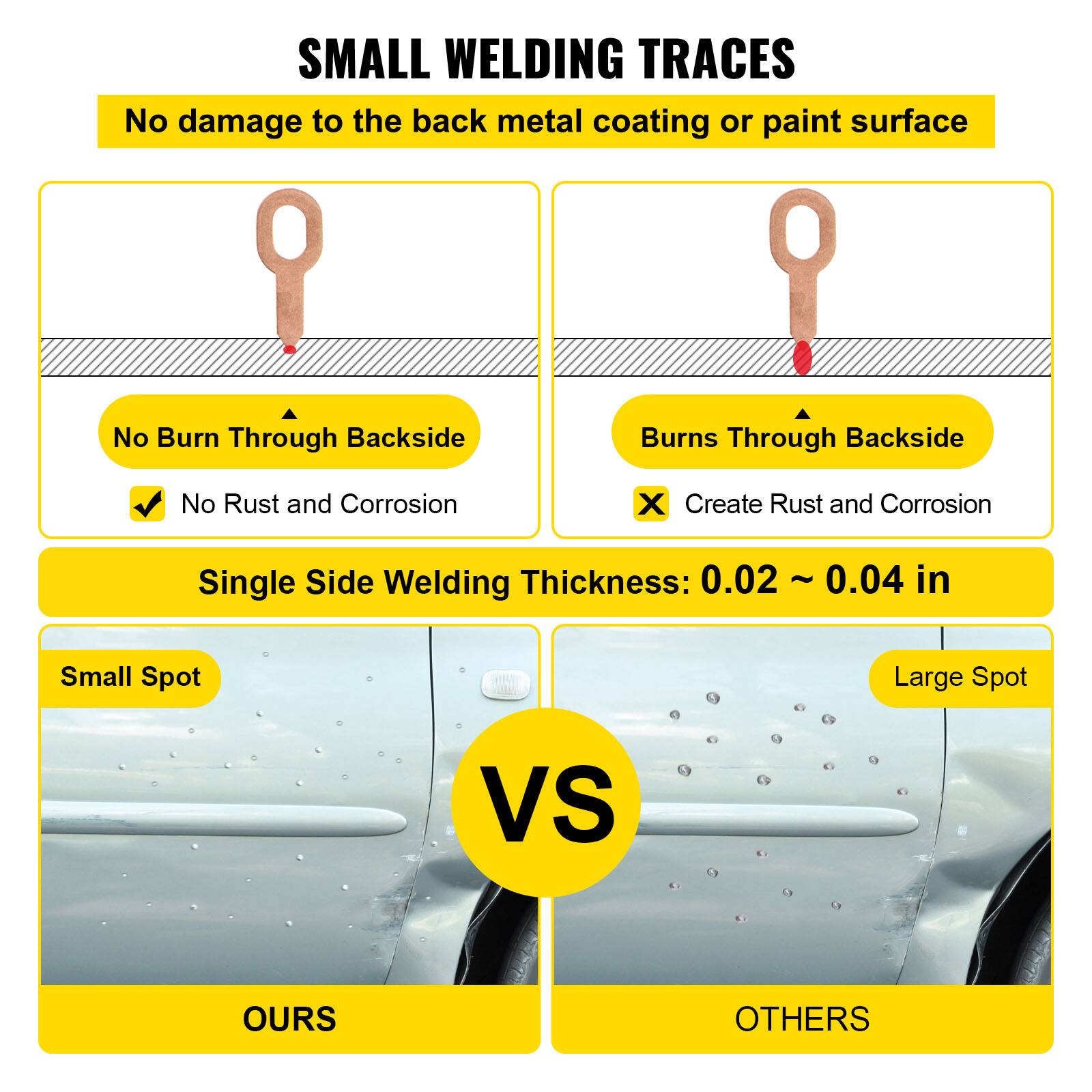 SMALL WELDING TRACES  
No damage to the back metal coating or paint surface  
No Burn Through Backside  
No Rust and Corrosion  
Burns Through Backside  
Create Rust and Corrosion  
Single Side Welding Thickness: 0.02 ~ 0.04 in  
Small Spot  
Large Spot  
VS  
OURS  
OTHERS