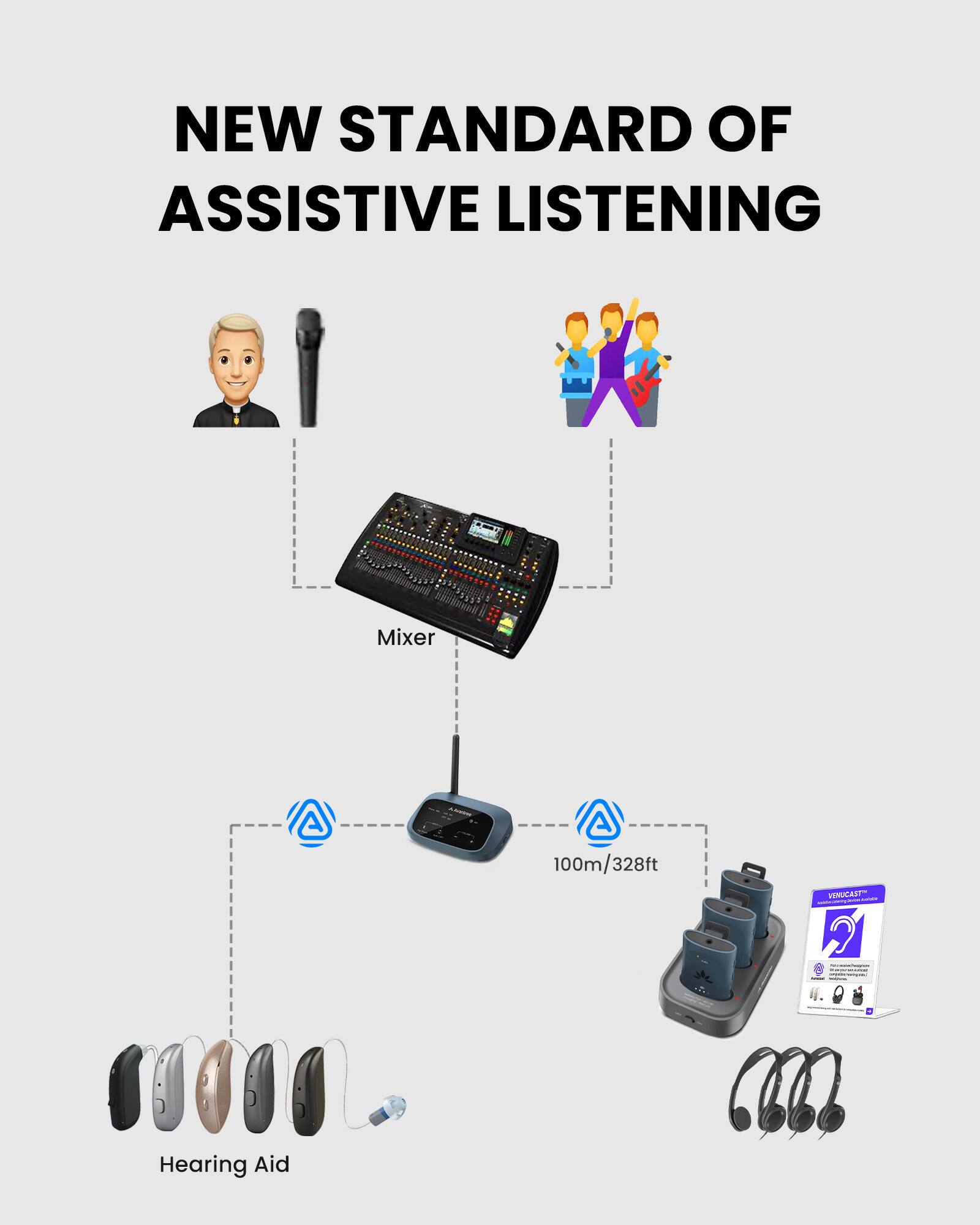 NEW STANDARD OF ASSISTIVE LISTENING

Mixer 100m/328ft

Hearing Aid