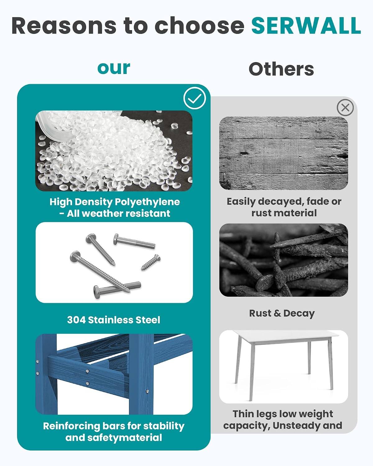 Reasons to choose SERWALL

our
- High Density Polyethylene - All weather resistant
- 304 Stainless Steel
- Reinforcing bars for stability and safety material

Others
- Easily decayed, fade or rust material
- Rust & Decay
- Thin legs low weight capacity, Unsteady and