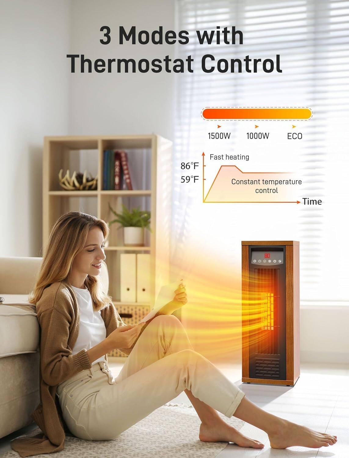 3 Modes with Thermostat Control

1500W 1000W ECO

Fast heating

Constant temperature control

Time

86°F

59°F