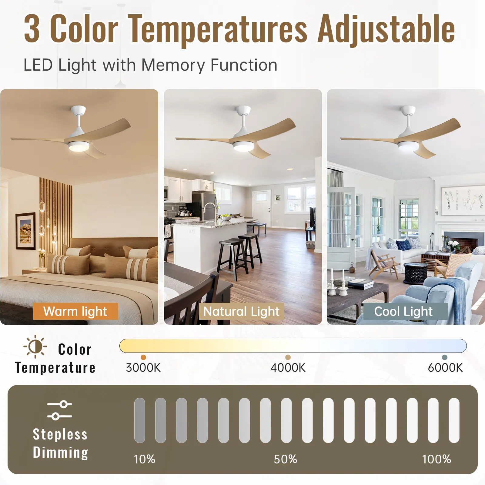 3 Color Temperatures Adjustable  
LED Light with Memory Function  

Warm light  
Natural Light  
Cool Light  

Color Temperature  
3000K  
4000K  
6000K  

Stepless Dimming  
10%  
50%  
100%