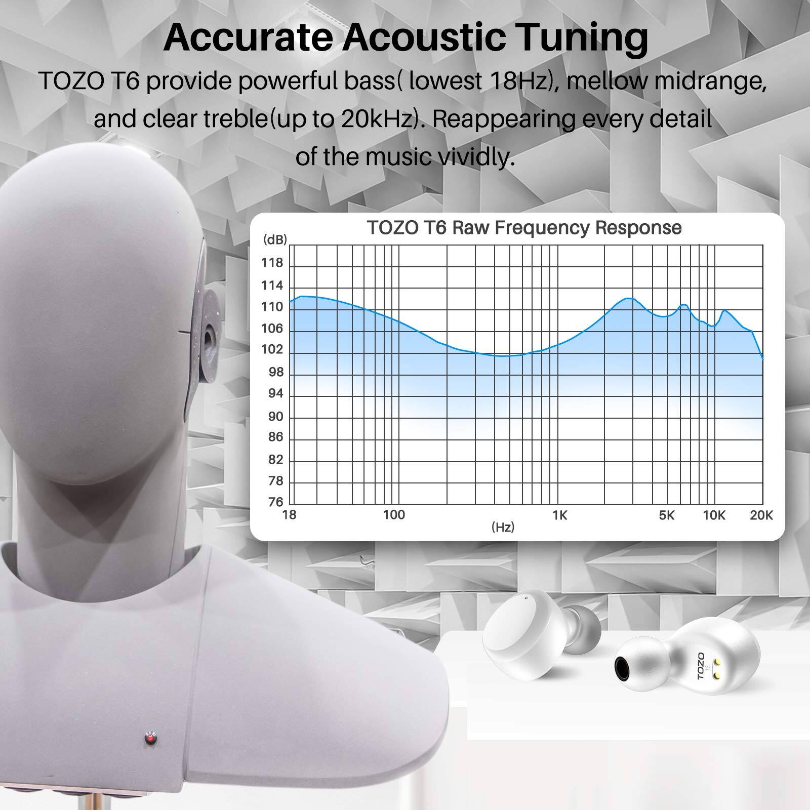 Accurate Acoustic Tuning
TOZO T6 provide powerful bass (lowest 18Hz), mellow midrange, and clear treble (up to 20kHz). Reappearing every detail of the music vividly.

TOZO T6 Raw Frequency Response
(dB)
118 114 110 106 102 98 94 90 86 82 78 76 18
(Hz)
100 1K 5K 10K 20K
TOZO
