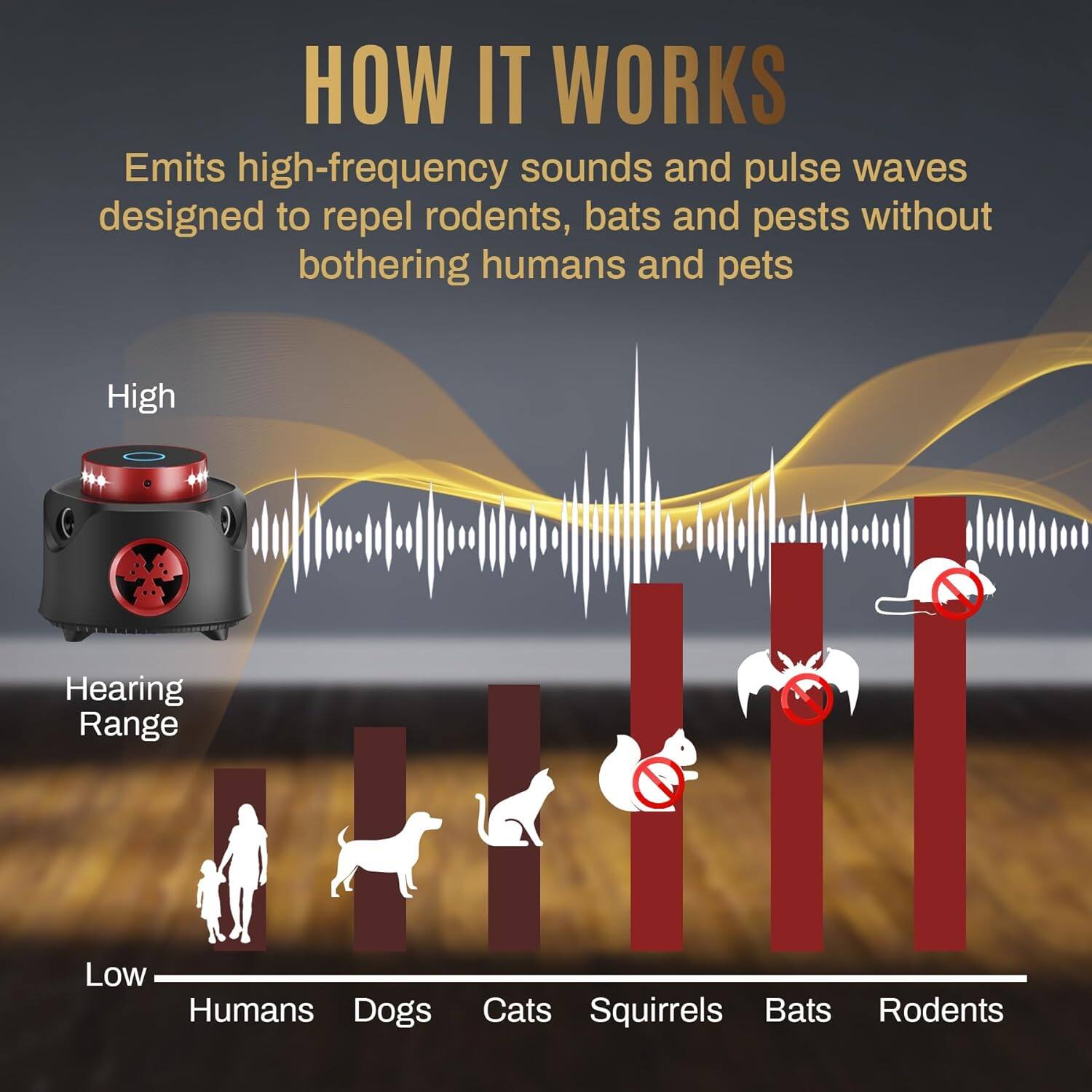 HOW IT WORKS

Emits high-frequency sounds and pulse waves designed to repel rodents, bats and pests without bothering humans and pets

High
Hearing Range
Low

Humans Dogs Cats Squirrels Bats Rodents