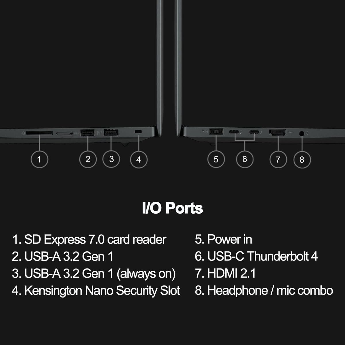 I/O Ports

1. SD Express 7.0 card reader  
2. USB-A 3.2 Gen 1  
3. USB-A 3.2 Gen 1 (always on)  
4. Kensington Nano Security Slot  
5. Power in  
6. USB-C Thunderbolt 4  
7. HDMI 2.1  
8. Headphone / mic combo