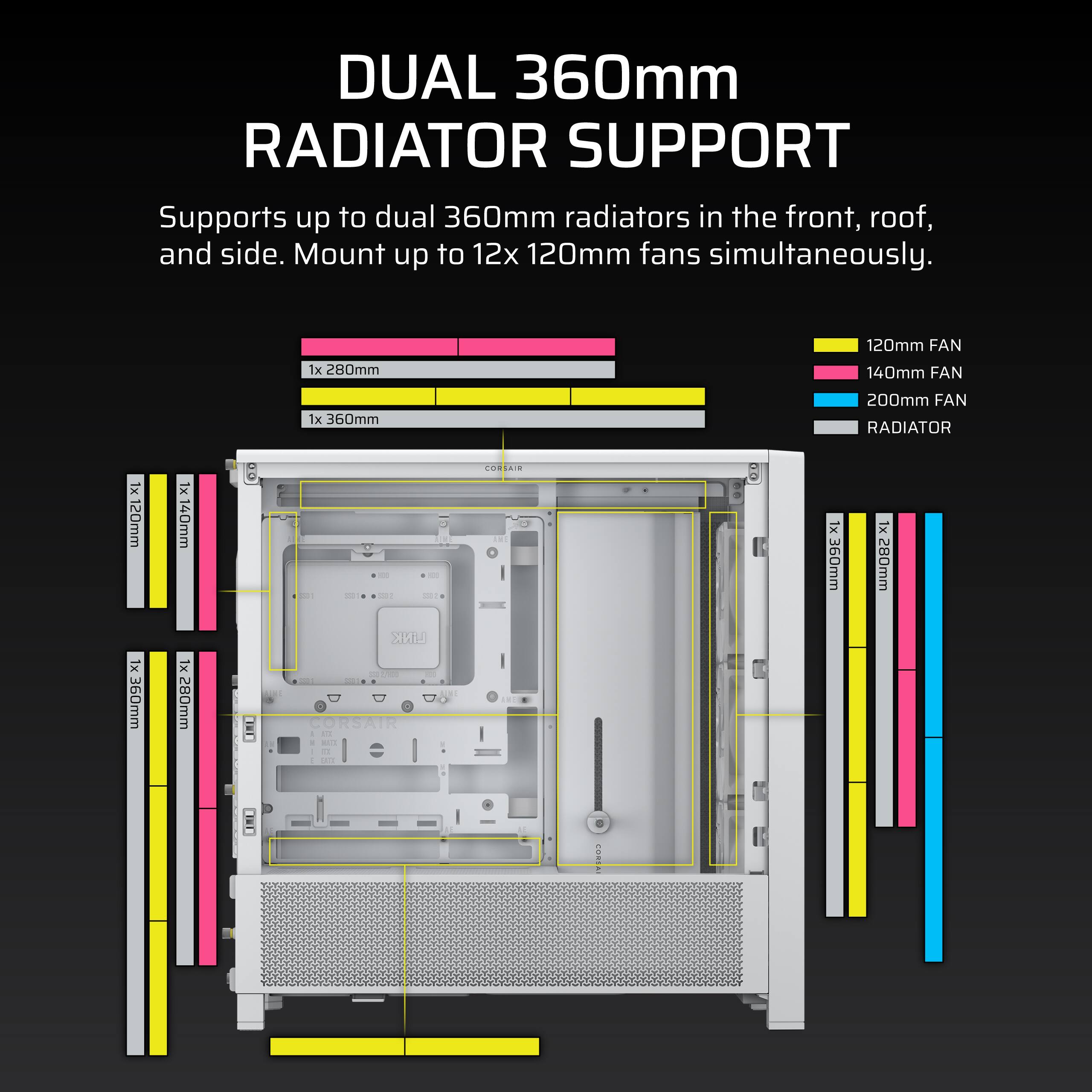 DUAL 360MM RADIATOR SUPPORT Supports up to dual 360mm radiators in the front, roof, and side. Mount up to 12x 120mm fans simultaneously. 1x 280MM 120MM FAN 140MM FAN 1x 360MM 200MM FAN RADIATOR 1x120mm x140mm - - -. COREAIR ... 0O xf 360mm 1x 280mm LINK 1x 360mm 1x 280mm - - - VAT ORSAIR 5 - - - .