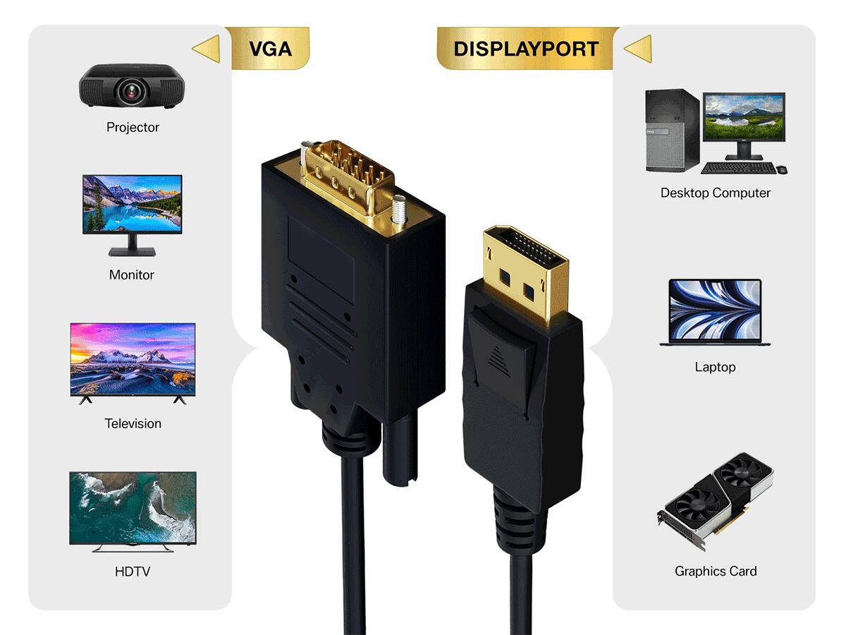 VGA DISPLAYPORT Projector Desktop Computer Monitor Laptop Television HDTV Graphics Card