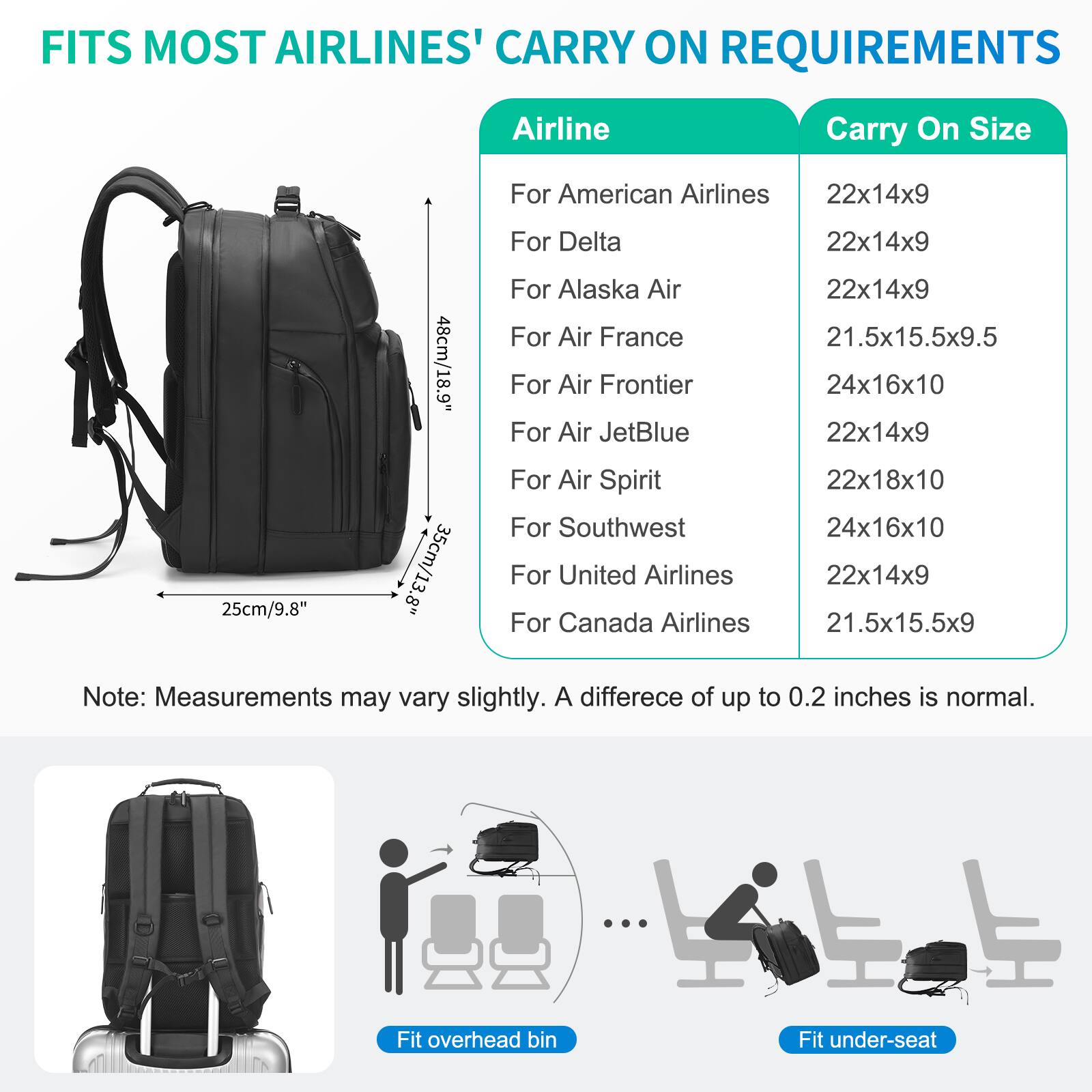 FITS MOST AIRLINES' CARRY ON REQUIREMENTS

Airline | Carry On Size
--- | ---
For American Airlines | 22x14x9
For Delta | 22x14x9
For Alaska Air | 22x14x9
For Air France | 21.5x15.5x9.5
For Air Frontier | 24x16x10
For Air JetBlue | 22x14x9
For Air Spirit | 22x18x10
For Southwest | 24x16x10
For United Airlines | 22x14x9
For Canada Airlines | 21.5x15.5x9

Note: Measurements may vary slightly. A difference of up to 0.2 inches is normal.

Fit overhead bin
Fit under-seat