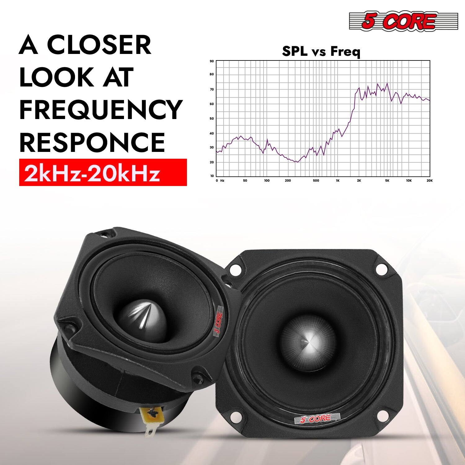 A CLOSER LOOK AT FREQUENCY RESPONSE 2kHz-20kHz. 5 CORE SPL vs Freq. 5 CORE. S CORE.