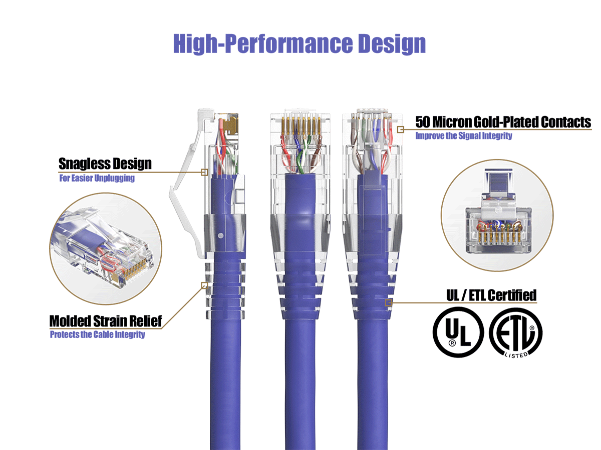 High-Performance Design

50 Micron Gold-Plated Contacts Improve the Signal Integrity.

Snagless Design For Easier Unplugging

Molded Strain Relief Protects the Cable Integrity

UL / ETL Certified