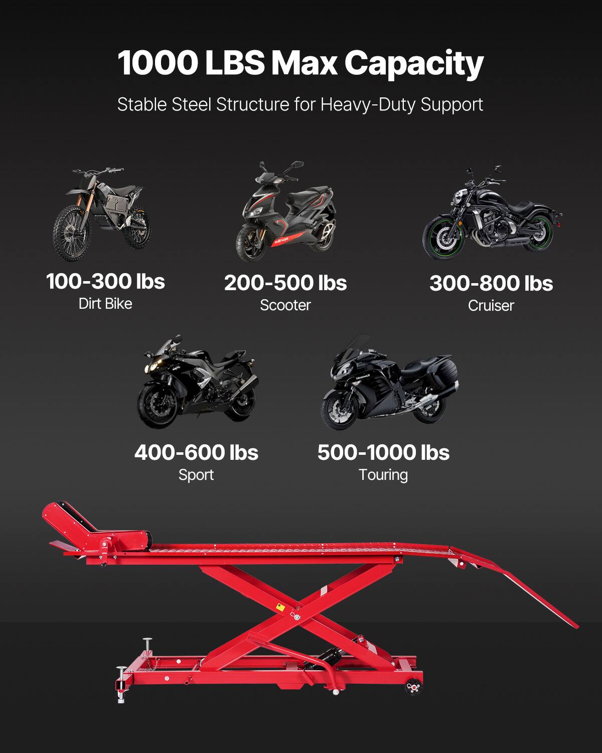1000 LBS Max Capacity  
Stable Steel Structure for Heavy-Duty Support  

100-300 lbs  
Dirt Bike  

200-500 lbs  
Scooter  

300-800 lbs  
Cruiser  

400-600 lbs  
Sport  

500-1000 lbs  
Touring