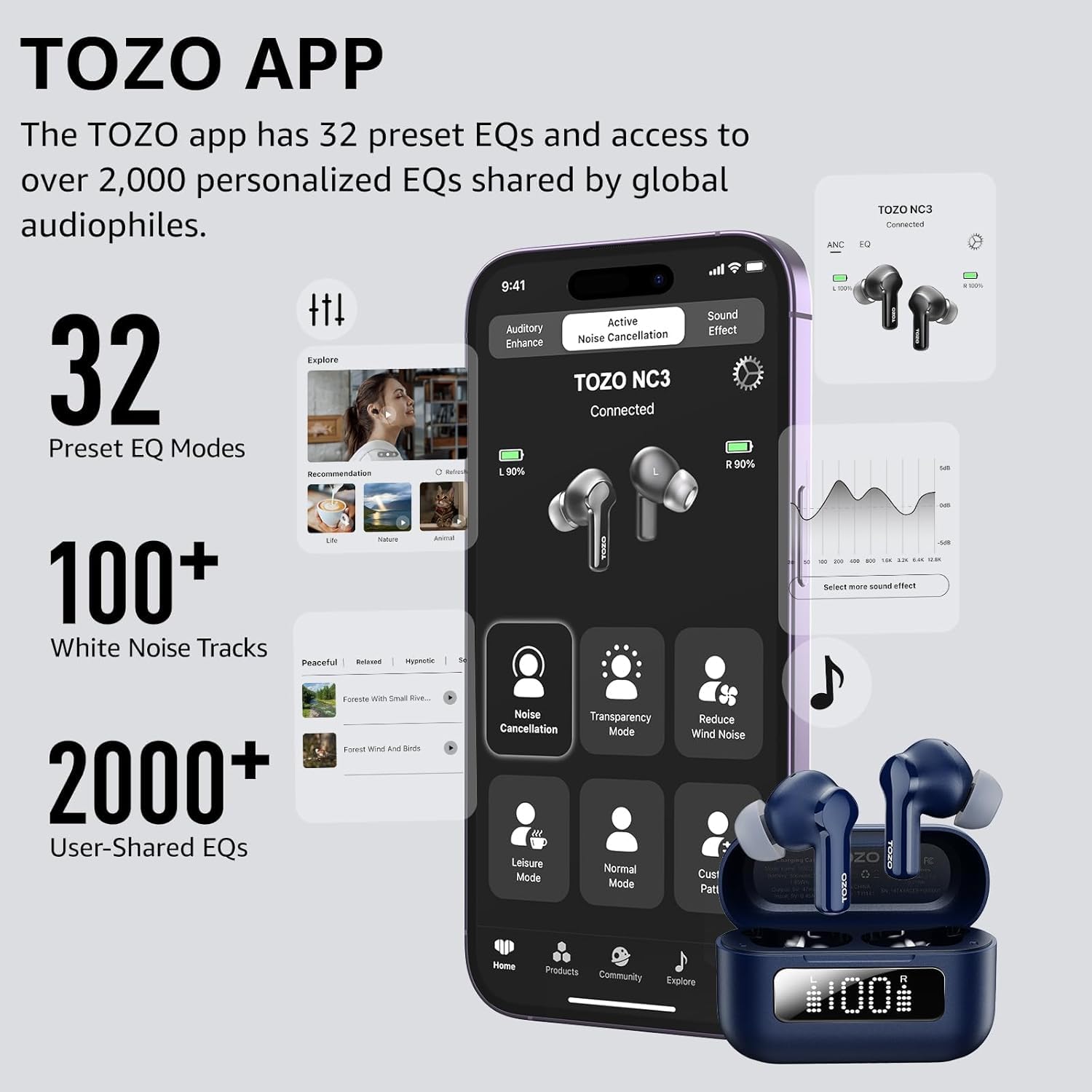 TOZO APP
The TOZO app has 32 preset EQs and access to over 2,000 personalized EQs shared by global audiophiles.

9:41
Active Noise Cancellation
Sound Enhance
Explore

32 Preset EQ Modes
90% 90% ANC
TOZO NC3 Connected

100+ White Noise Tracks
Peaceful - Relaxed - Hypnotic

2000+ User-Shared EQs
Noise Cancellation
Transparency Mode
Leisure Mode
Normal Mode
Custom Pattern

Home
Products
Community
Explore

01000