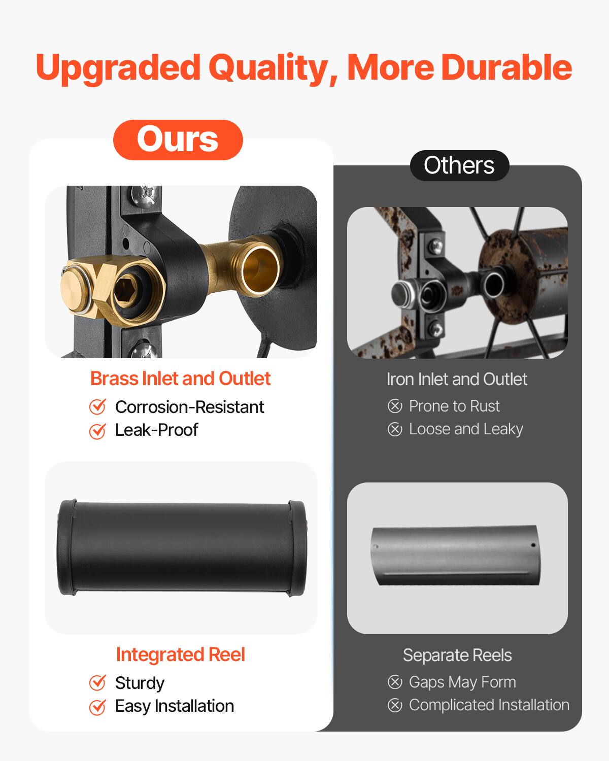 Upgraded Quality, More Durable

**Ours**

- Brass Inlet and Outlet
  - Corrosion-Resistant
  - Leak-Proof

- Integrated Reel
  - Sturdy
  - Easy Installation

**Others**

- Iron Inlet and Outlet
  - Prone to Rust
  - Loose and Leaky

- Separate Reels
  - Gaps May Form
  - Complicated Installation
