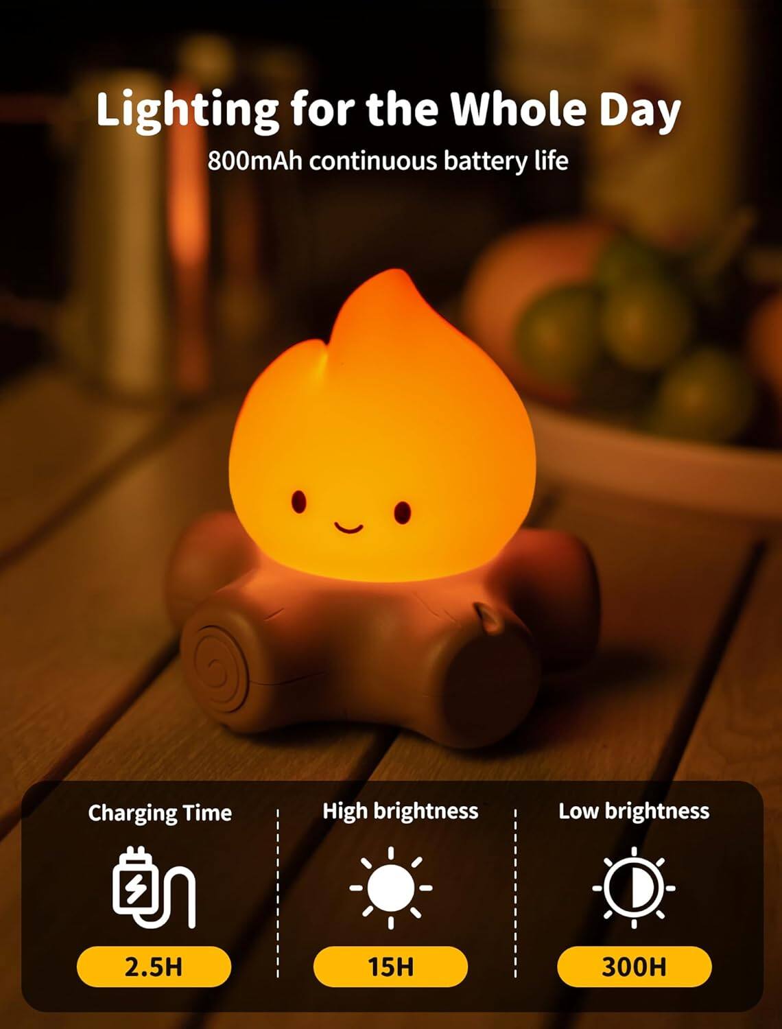 Lighting for the Whole Day  
800mAh continuous battery life  

Charging Time: 2.5H  
High brightness: 15H  
Low brightness: 300H
