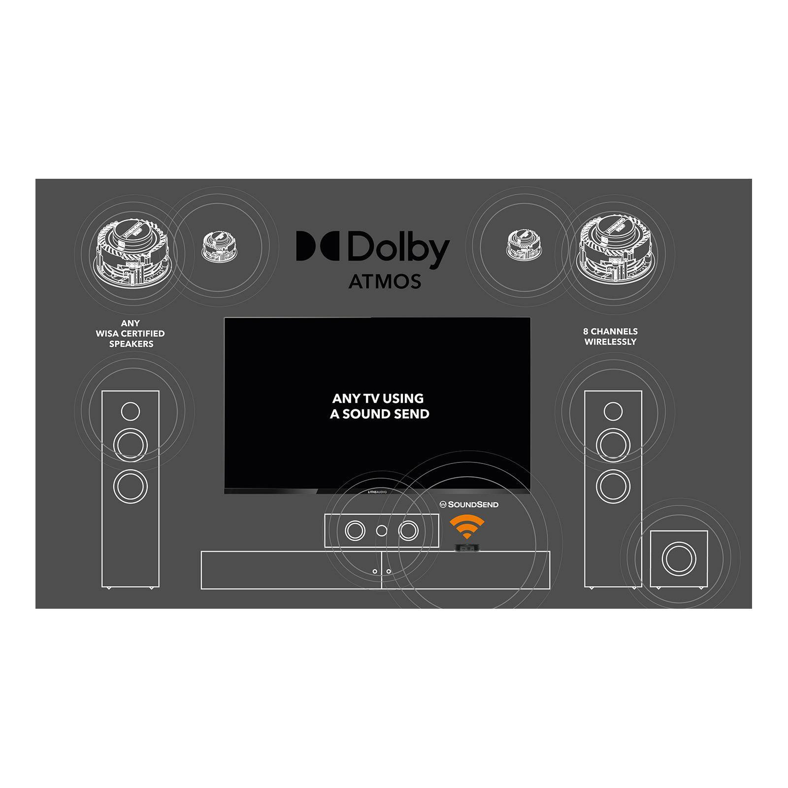Dolby ATMOS, Any TV Using A Sound Send, 8 Channels Wirelessly, Wisa Certified Speakers, Soundsend