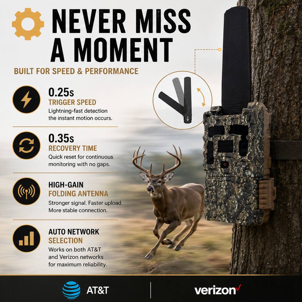 NEVER MISS A MOMENT  
BUILT FOR SPEED & PERFORMANCE  

0.25s TRIGGER SPEED  
Lightning-fast detection the instant motion occurs.  

0.35s RECOVERY TIME  
Quick reset for continuous monitoring with no gaps.  

HIGH-GAIN FOLDING ANTENNA  
Stronger signal. Faster upload. More stable connection.  

AUTO NETWORK SELECTION  
Works on both AT&T and Verizon networks for maximum reliability.  

AT&T  
verizon