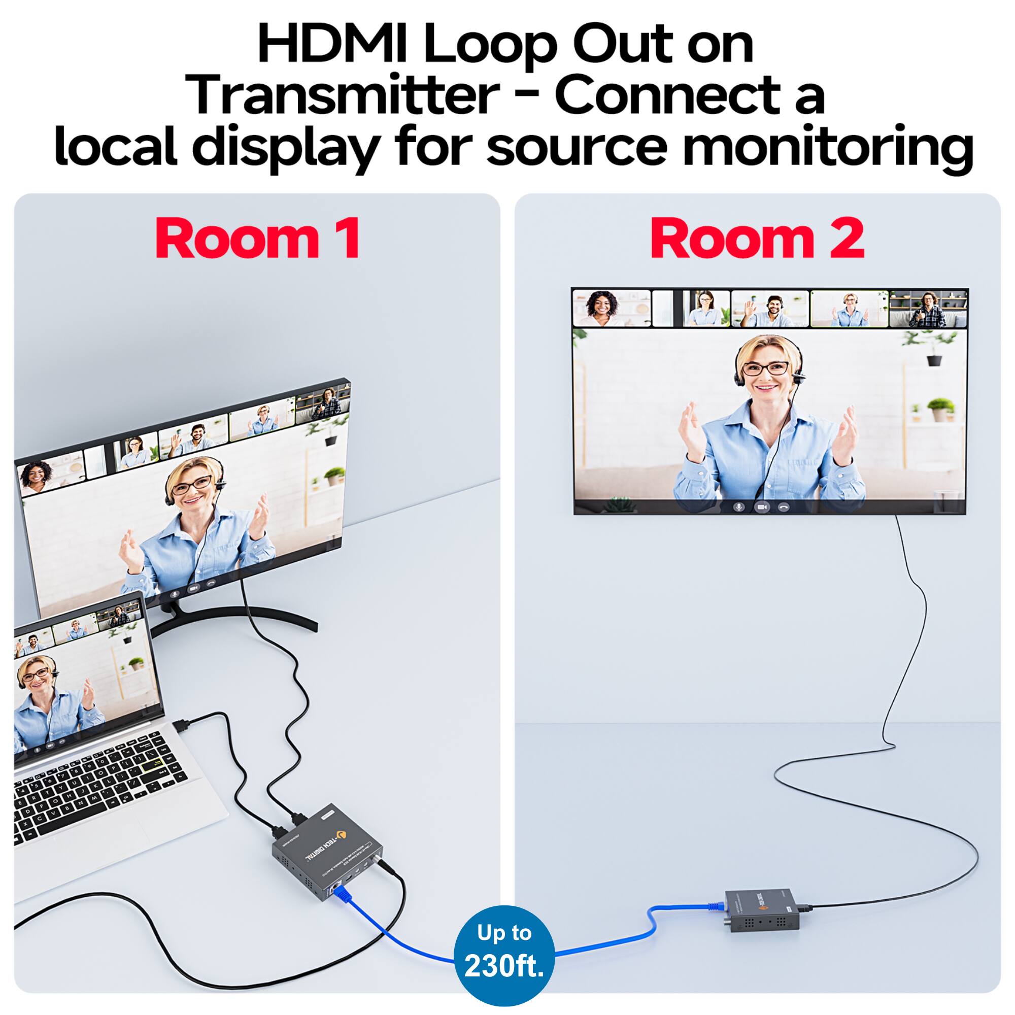 HDMI Loop Out on Transmitter - Connect a local display for source monitoring

Room 1

Room 2

Up to 230ft.