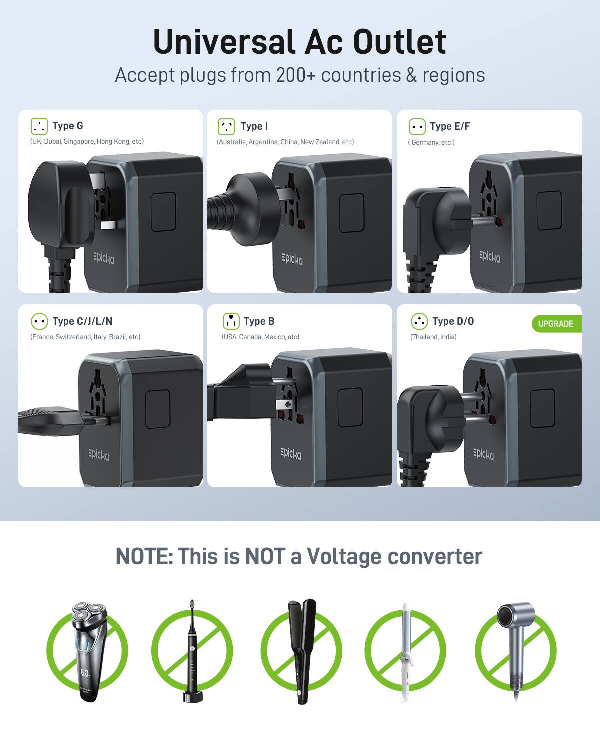 Universal Ac Outlet  
Accept plugs from 200+ countries & regions  

Type G (UK, Dubai, Singapore, Hong Kong, etc)  
Type I (Australia, Argentina, China, New Zealand, etc)  
Type E/F (Germany, etc)  
Type C/J/L/N (France, Switzerland, Italy, Brazil, etc)  
Type B (USA, Canada, Mexico, etc)  
Type D/O (Thailand, India)  

UPGRADE  

NOTE: This is NOT a Voltage converter
