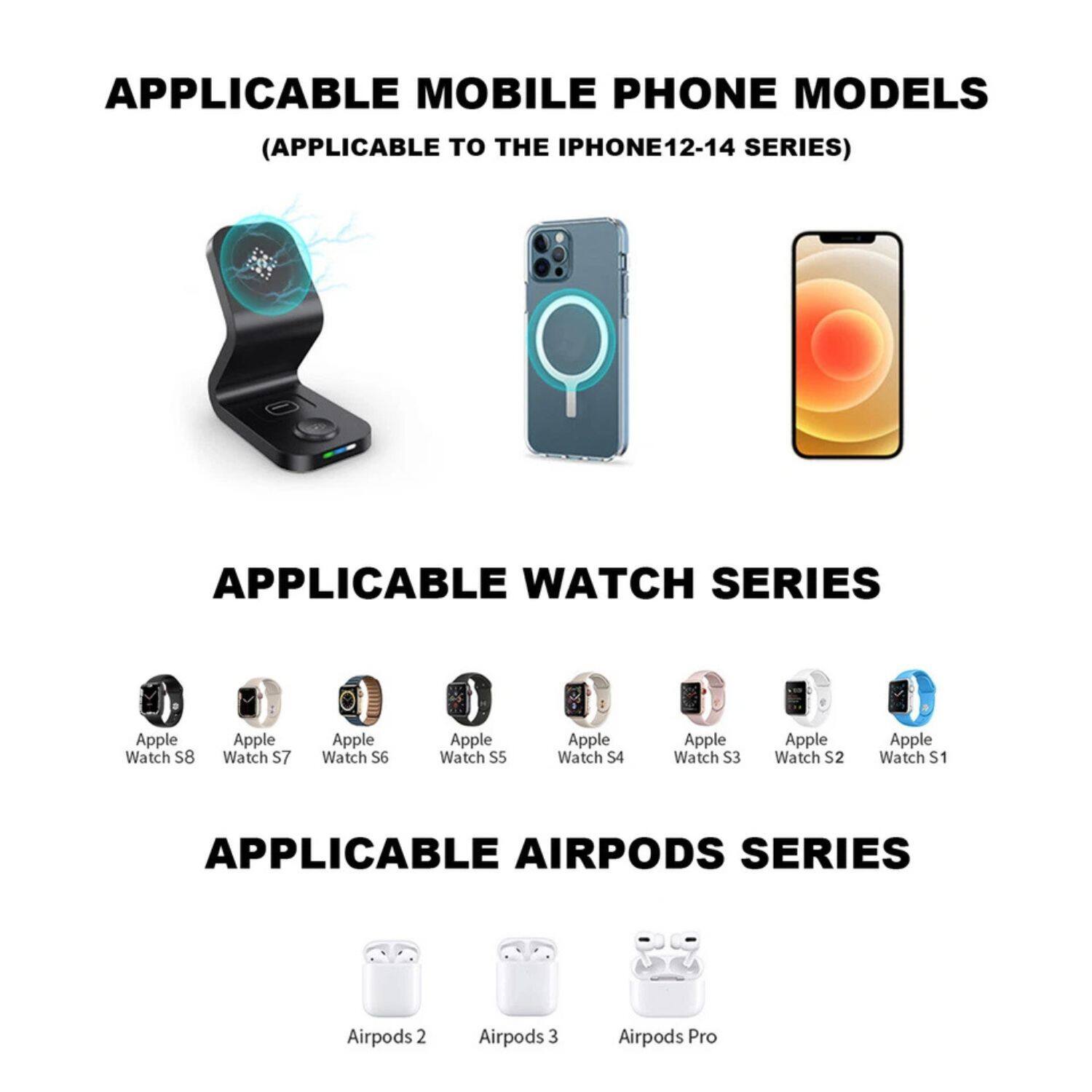 APPLICABLE MOBILE PHONE MODELS  
(APPLICABLE TO THE IPHONE 12-14 SERIES)

APPLICABLE WATCH SERIES  
Apple Watch S8  
Apple Watch S7  
Apple Watch S6  
Apple Watch S5  
Apple Watch S4  
Apple Watch S3  
Apple Watch S2  
Apple Watch S1  

APPLICABLE AIRPODS SERIES  
Airpods 2  
Airpods 3  
Airpods Pro