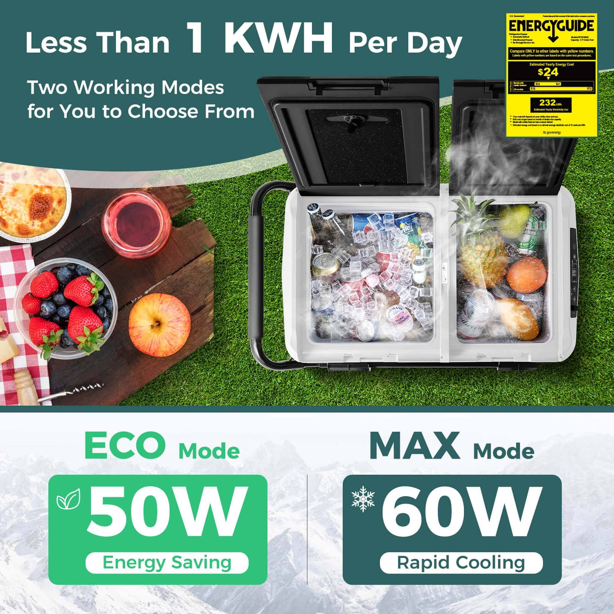 Less Than 1 KWH Per Day Two Working Modes for You to Choose From - EnergyGuide I 50W Energy Saving - ECO Mode 60W Rapid Cooling - MAX Mode