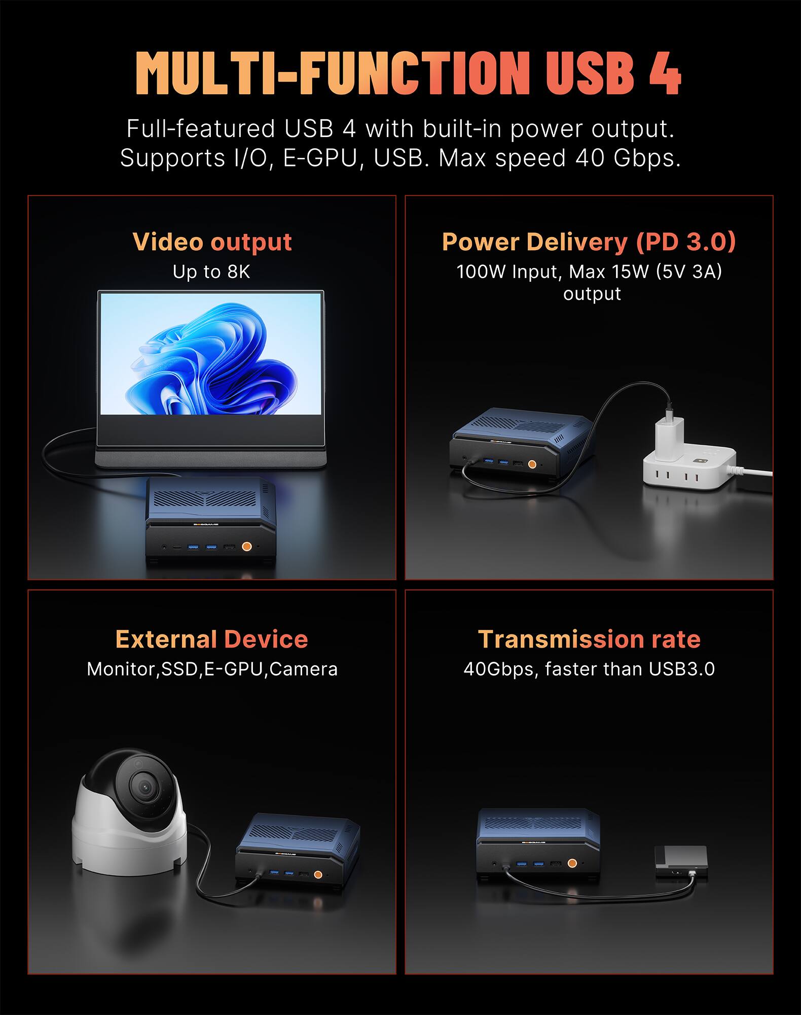 MULTI-FUNCTION USB 4

Full-featured USB 4 with built-in power output. Supports I/O, E-GPU, USB. Max speed 40 Gbps.

Video output Up to 8K

Power Delivery (PD 3.0) 100W Input, Max 15W (5V 3A) output

External Device Monitor, SSD, E-GPU, Camera

Transmission rate 40Gbps, faster than USB3.0