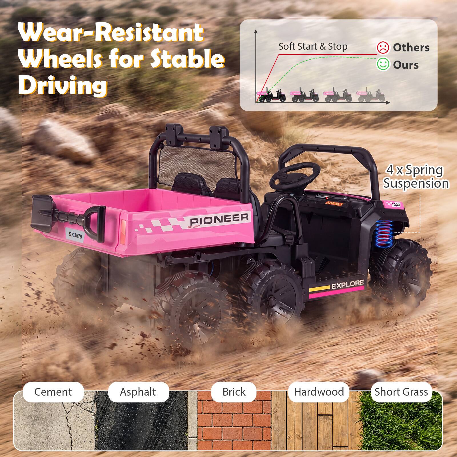 Wear-Resistant Wheels for Stable Driving

Soft Start & Stop
Others 😔
Ours 😊

4 x Spring Suspension

Cement
Asphalt
Brick
Hardwood
Short Grass