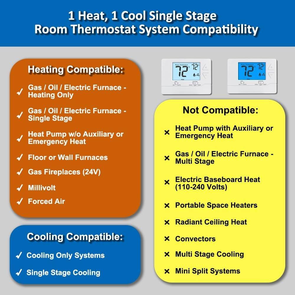 1 Heat, 1 Cool Single Stage Room Thermostat System Compatibility

**Heating Compatible:**
- Gas / Oil / Electric Furnace - Heating Only
- Gas / Oil / Electric Furnace - Single Stage
- Heat Pump w/o Auxiliary or Emergency Heat
- Floor or Wall Furnaces
- Gas Fireplaces (24V)
- Millivolt
- Forced Air

**Not Compatible:**
- Heat Pump with Auxiliary or Emergency Heat
- Gas / Oil / Electric Furnace - Multi Stage
- Electric Baseboard Heat (110-240 Volts)
- Portable Space Heaters
- Radiant Ceiling Heat
- Convector
- Multi Stage Cooling
- Mini Split Systems

**Cooling Compatible:**
- Cooling Only Systems
- Single Stage Cooling