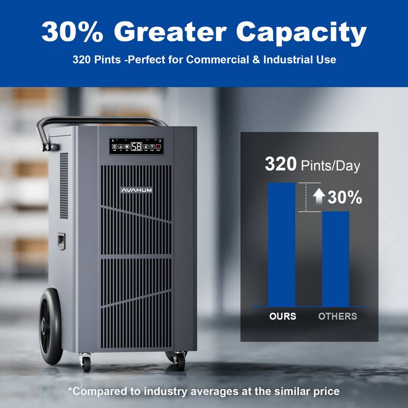 30% Greater Capacity  
320 Pints - Perfect for Commercial & Industrial Use  

320 Pints/Day  
30%  

OURS  
OTHERS  

*Compared to industry averages at the similar price