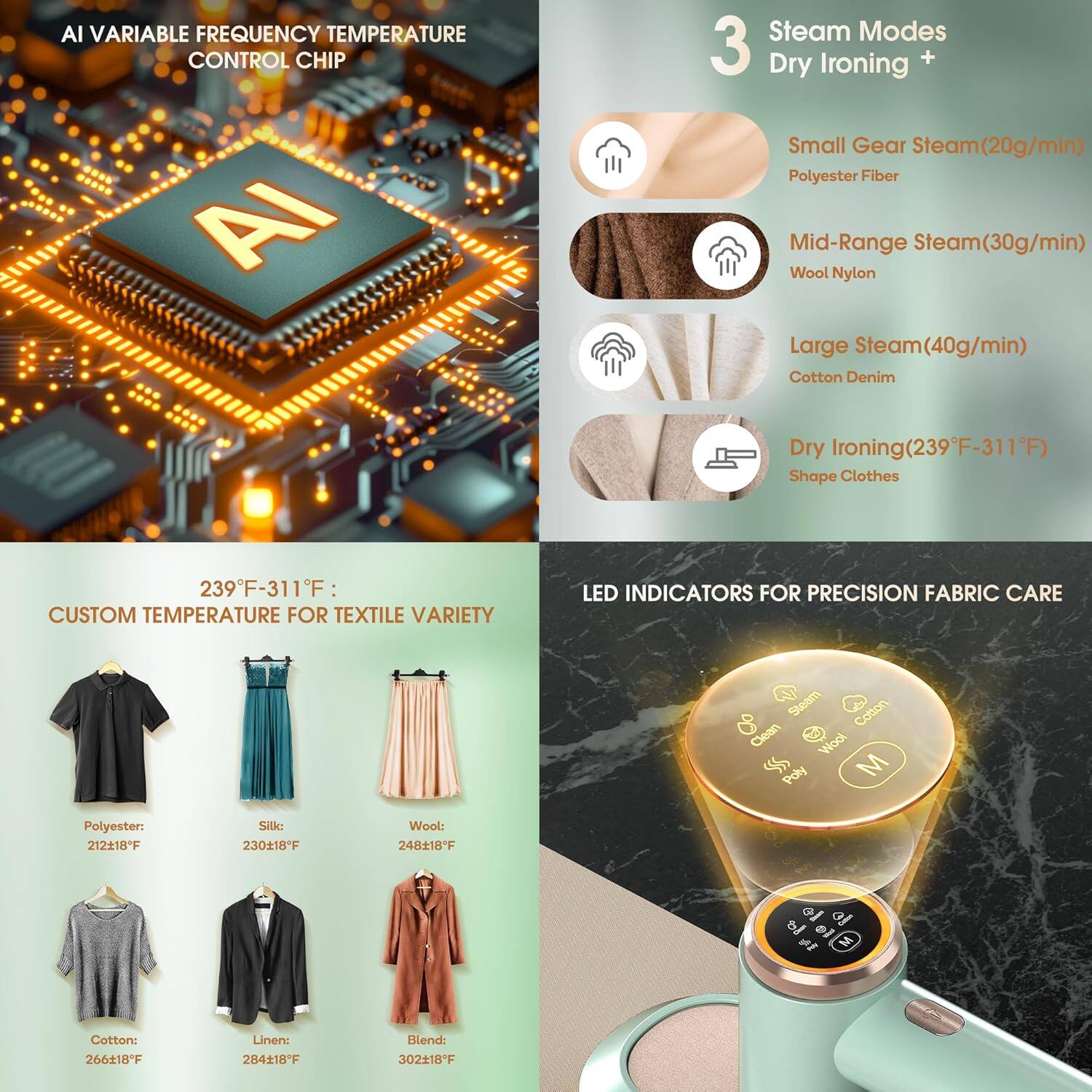 AI VARIABLE FREQUENCY TEMPERATURE CONTROL CHIP

3 Steam Modes + Dry Ironing

- Small Gear Steam (20g/min)  
  Polyester Fiber

- Mid-Range Steam (30g/min)  
  Wool Nylon

- Large Steam (40g/min)  
  Cotton Denim

- Dry Ironing (239°F-311°F)  
  Shape Clothes

239°F-311°F: CUSTOM TEMPERATURE FOR TEXTILE VARIETY

- Polyester: 212°F-18°F  
- Silk: 230°F-18°F  
- Wool: 248°F-18°F  
- Cotton: 266°F-18°F  
- Linen: 284°F-18°F  
- Blend: 302°F-18°F

LED INDICATORS FOR PRECISION FABRIC CARE
