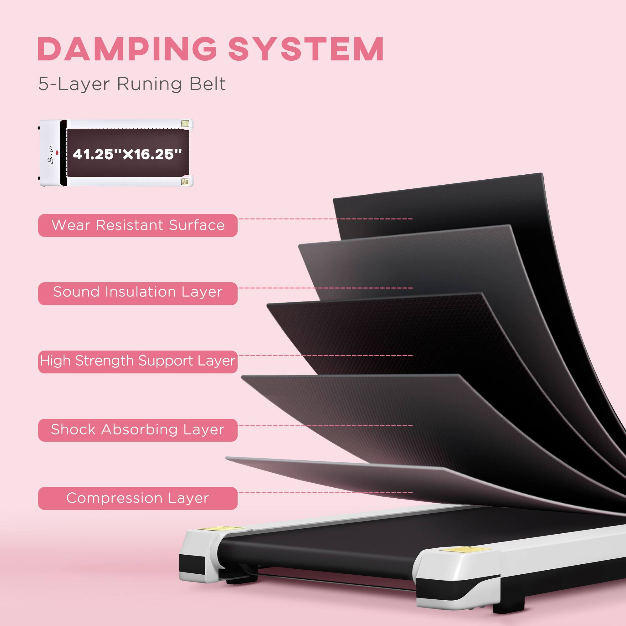 DAMPING SYSTEM

5-Layer Running Belt

41.25" x 16.25"

- Wear Resistant Surface
- Sound Insulation Layer
- High Strength Support Layer
- Shock Absorbing Layer
- Compression Layer