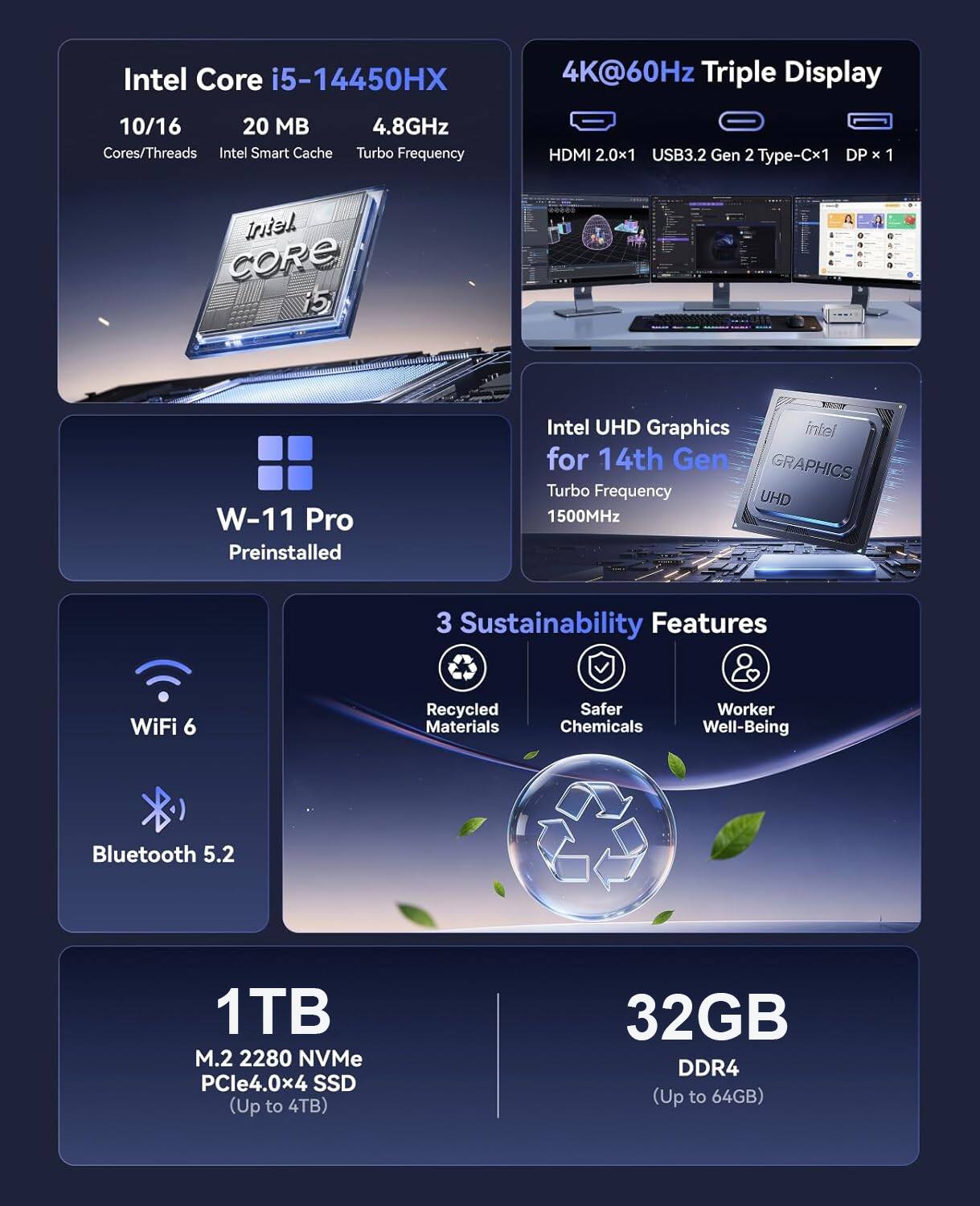 Intel Core i5-14450HX  
4K@60Hz Triple Display  
10/16 Cores/Threads  
20 MB Intel Smart Cache  
4.8GHz Turbo Frequency  
HDMI 2.0x1  
USB3.2 Gen 2 Type-Cx1  
DP x 1  
Intel UHD Graphics for 14th Gen  
Turbo Frequency 1500MHz  
WiFi 6  
Bluetooth 5.2  
1TB M.2 2280 NVMe PCIe4.0x4 SSD (Up to 4TB)  
32GB DDR4 (Up to 64GB)  
W-11 Pro Preinstalled  
3 Sustainability Features & Recycled Materials  
Safer Chemicals  
Worker Well-Being