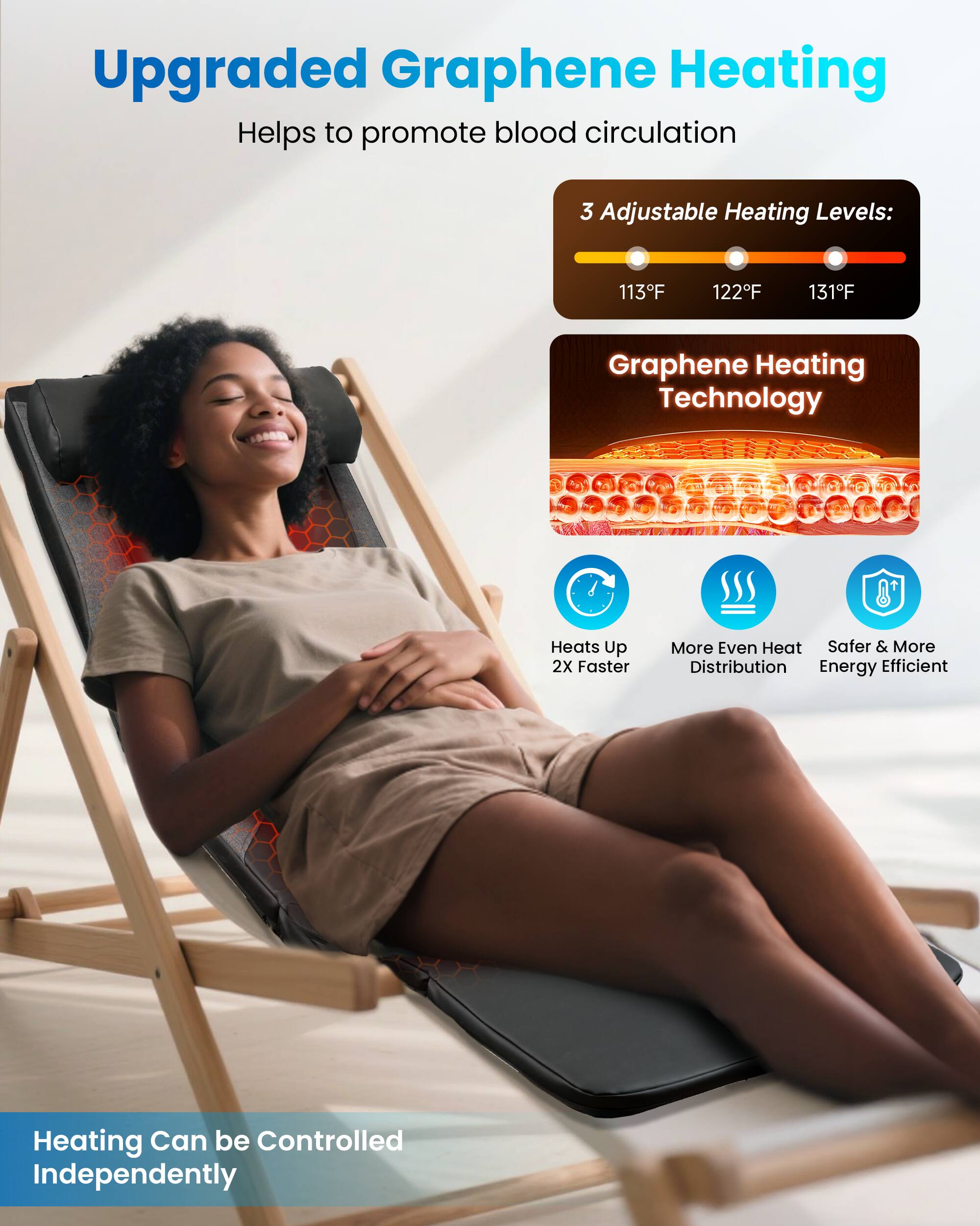 Upgraded Graphene Heating Helps to promote blood circulation

3 Adjustable Heating Levels:
113°F
122°F
131°F

Graphene Heating Technology
Heats Up 2X Faster
More Even Heat Distribution
Safer & More Energy Efficient

Heating Can be Controlled Independently