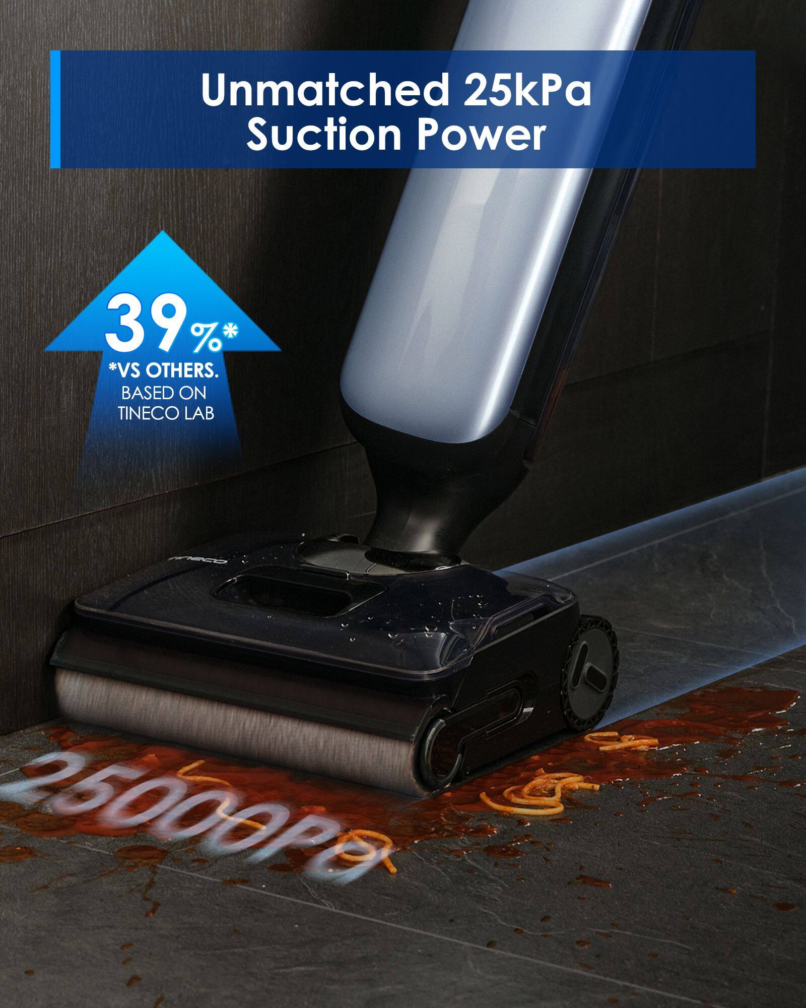 Unmatched 25kPa Suction Power  
39% *VS OTHERS. BASED ON TINECO LAB  
25000Pa