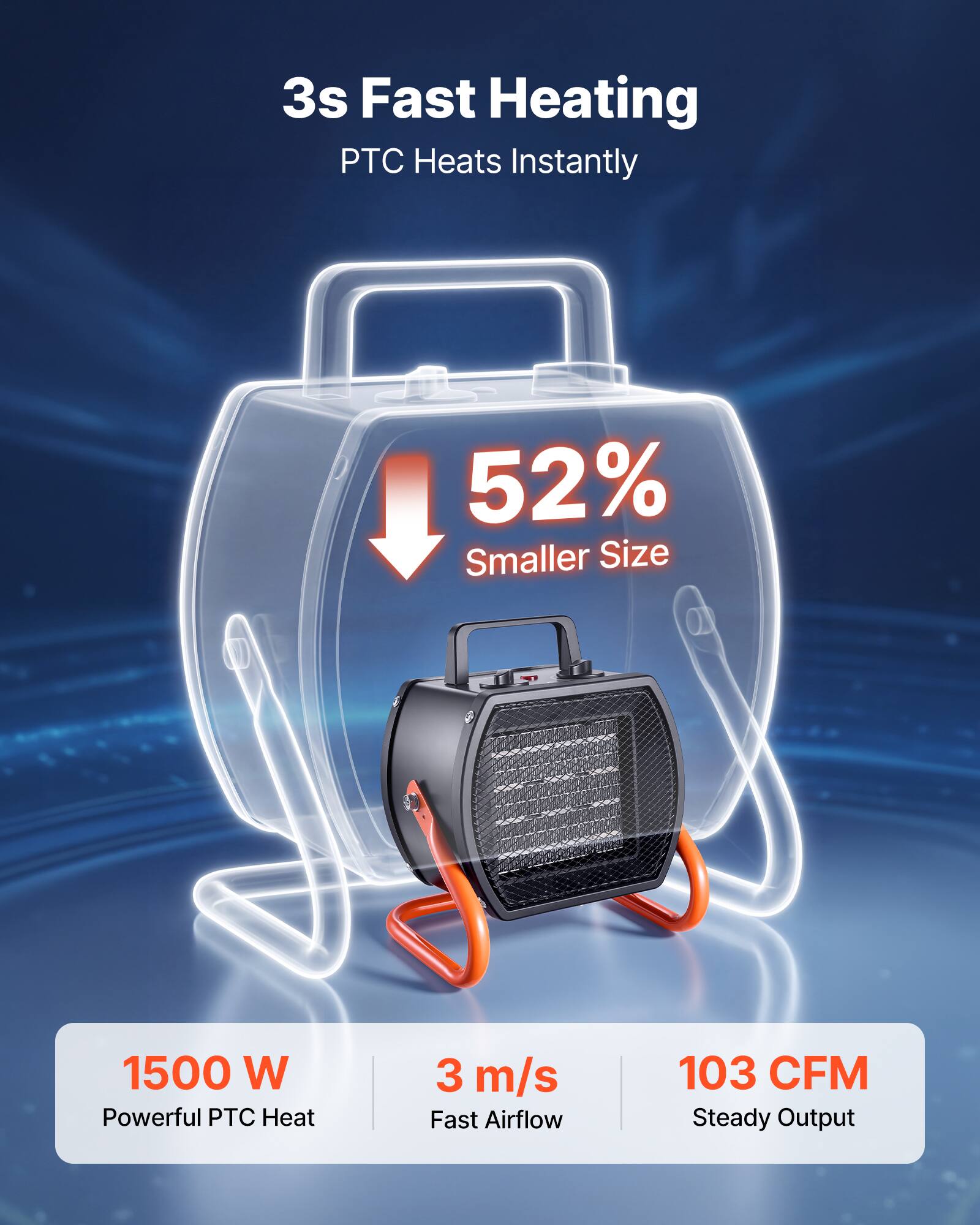 3s Fast Heating  
PTC Heats Instantly  

52% Smaller Size  

1500 W Powerful PTC Heat  
3 m/s Fast Airflow  
103 CFM Steady Output