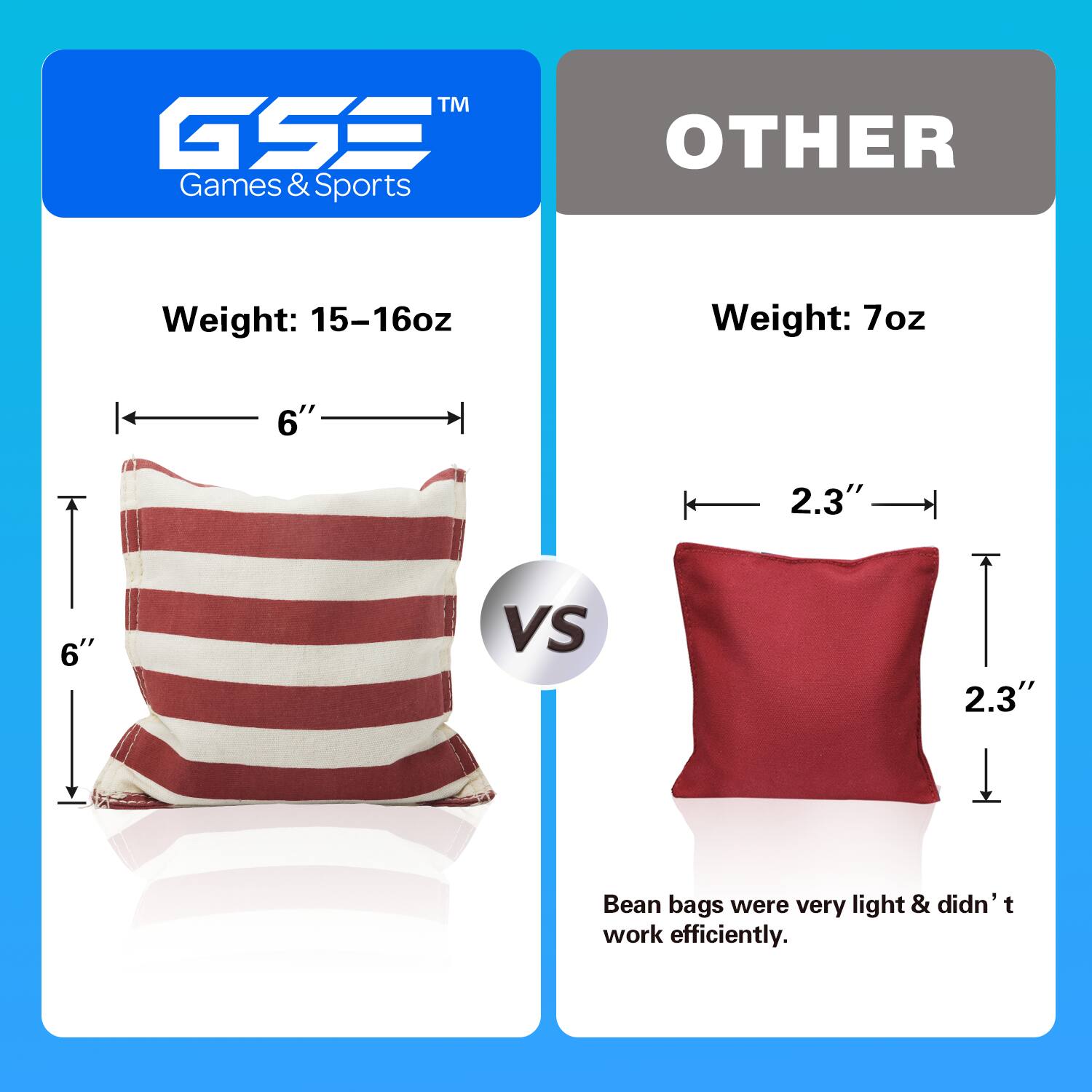 **GSS™ Games & Sports**

**Weight: 15–16oz**

- 6" (width)
- 6" (height)

**VS**

**OTHER**

**Weight: 7oz**

- 2.3" (width)
- 2.3" (height)

Bean bags were very light & didn't work efficiently.